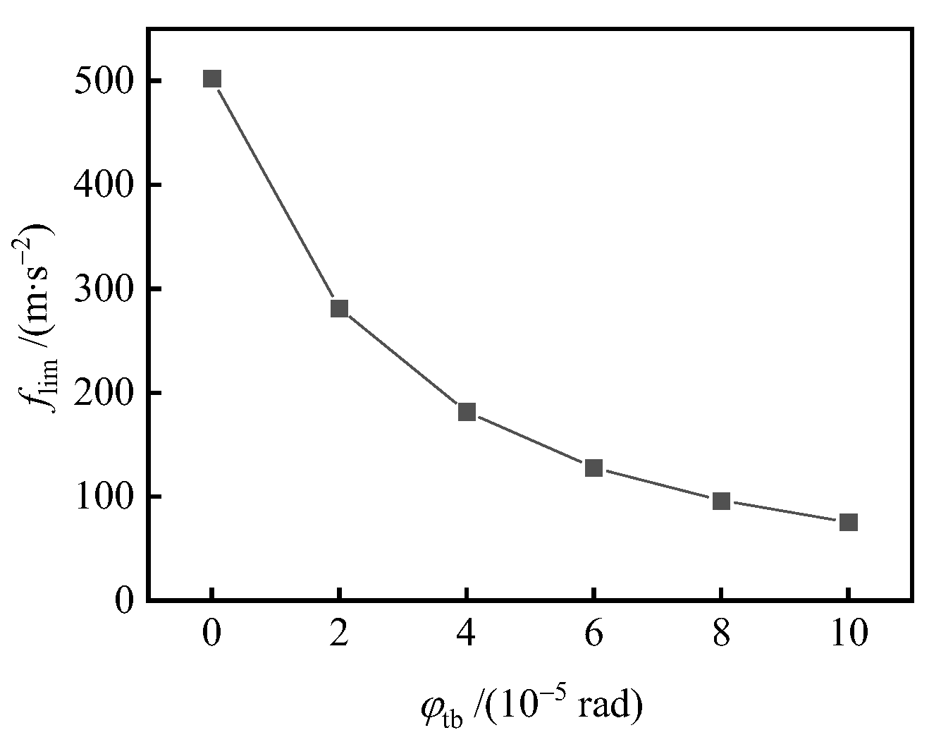 Machines 10 01010 g019