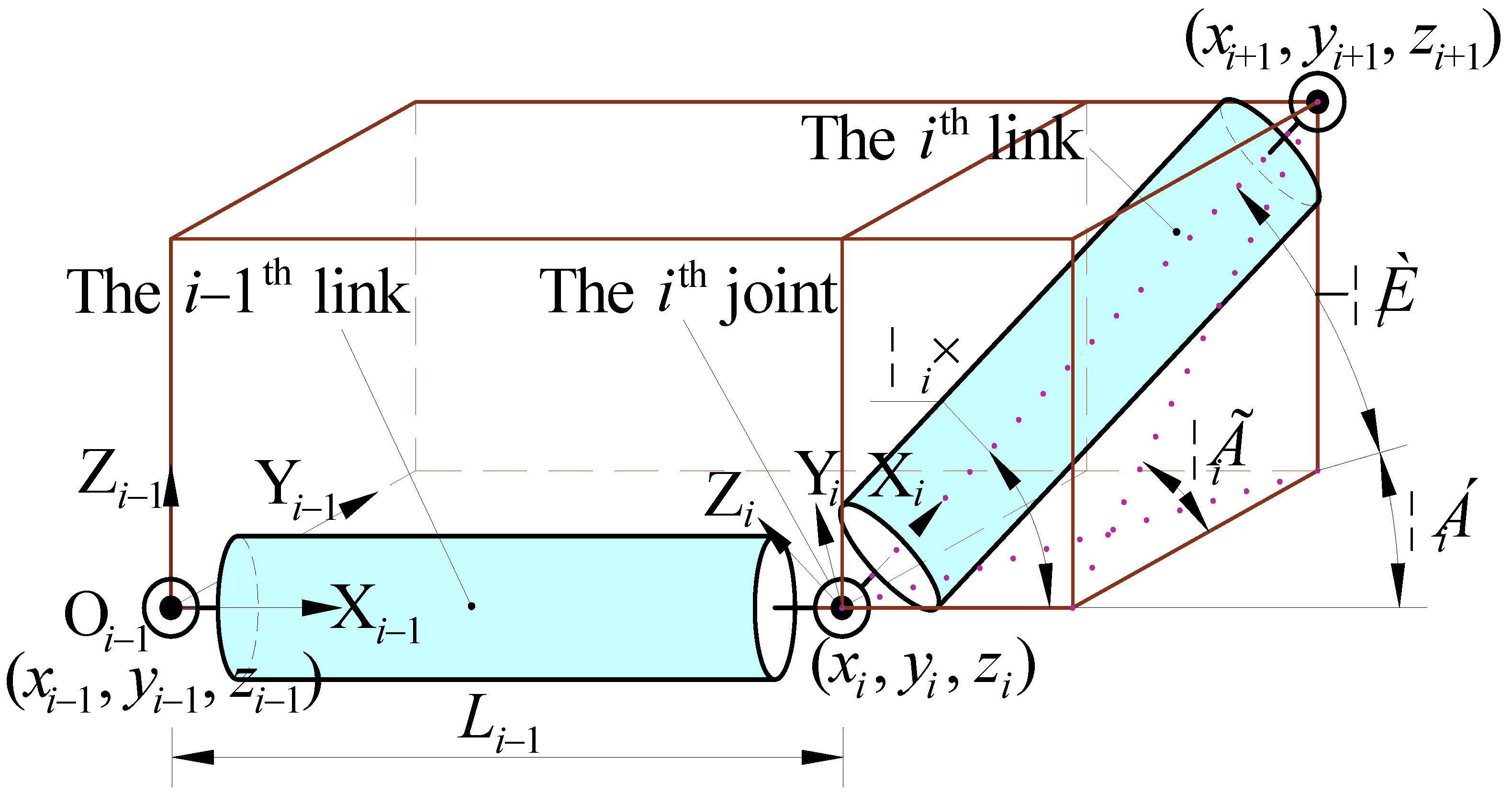 Machines | Free Full-Text | Variable Dimensional Scaling Method: A ...