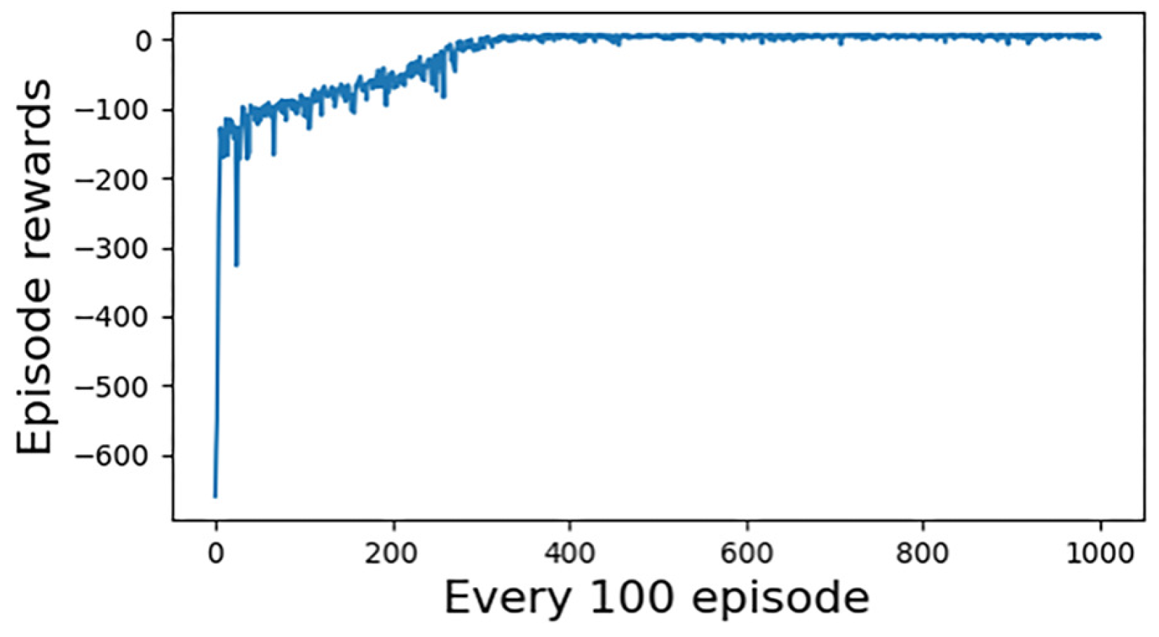 Machines 10 01033 g006