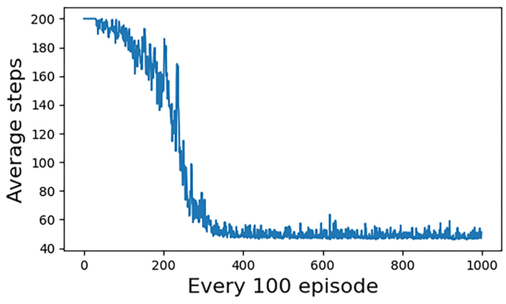 Machines 10 01033 g007