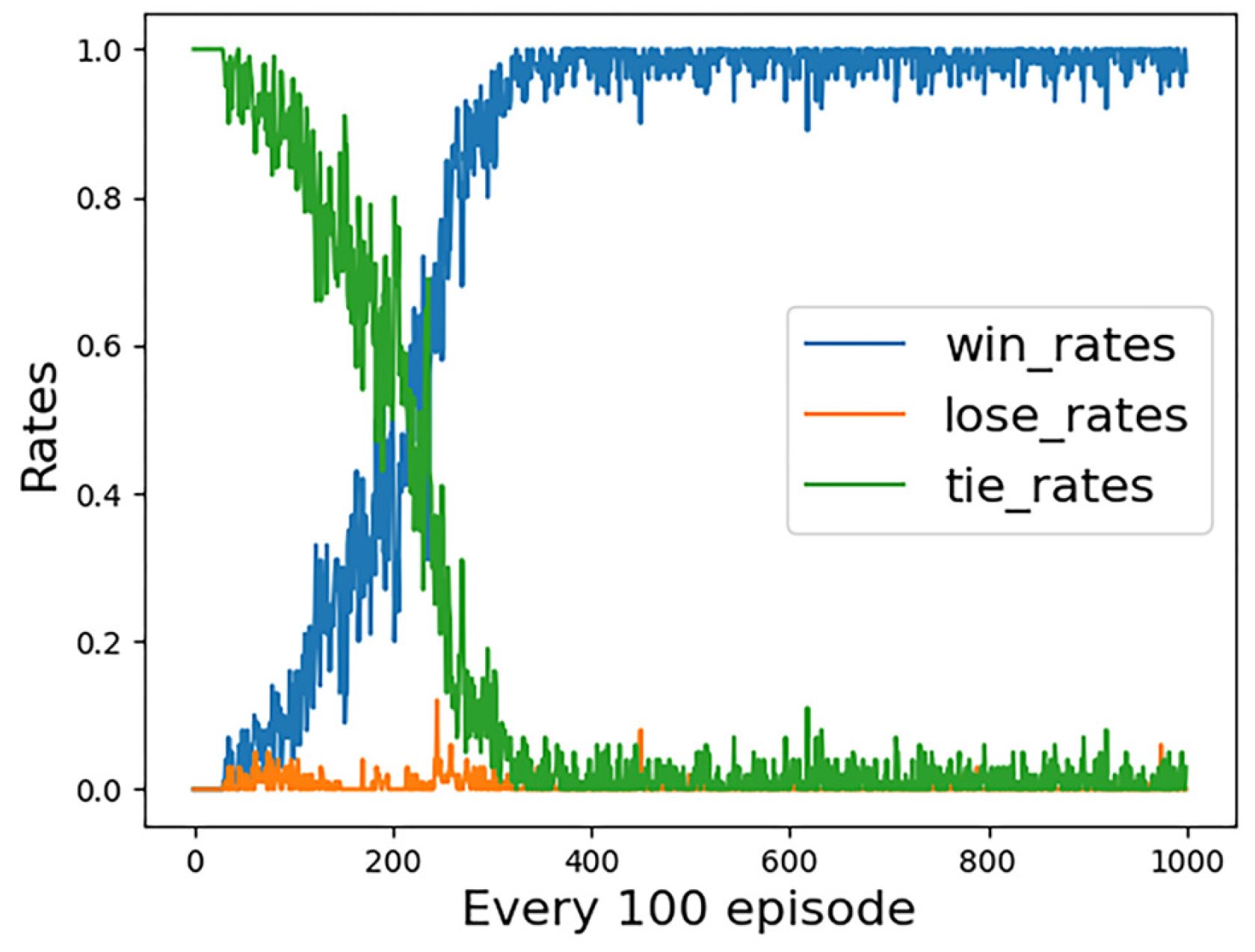 Machines 10 01033 g008
