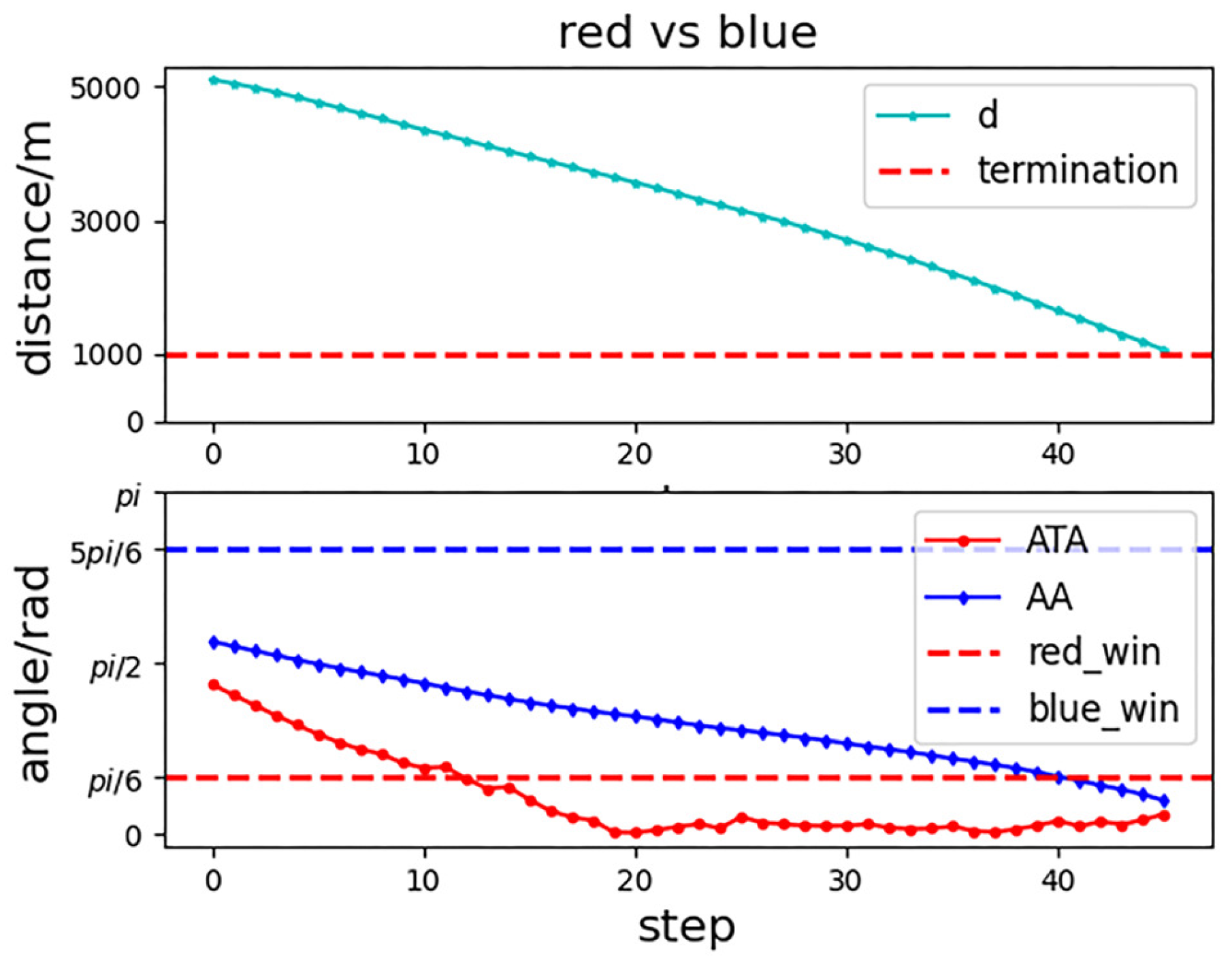 Machines 10 01033 g011