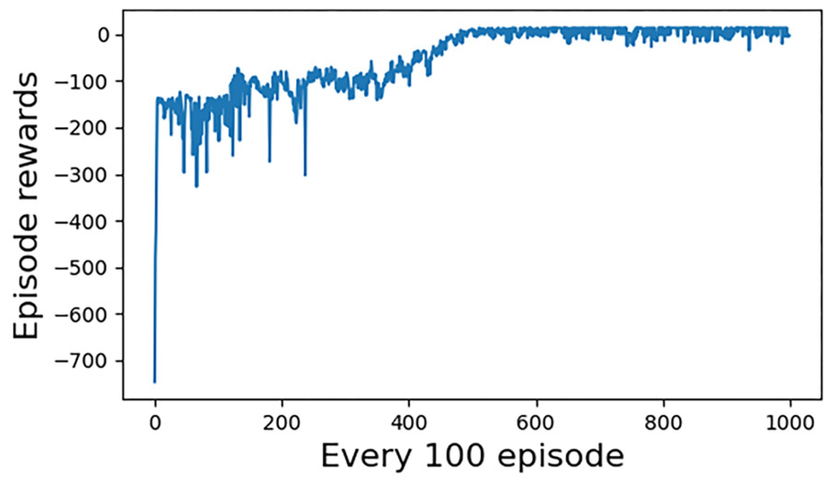 Machines 10 01033 g012
