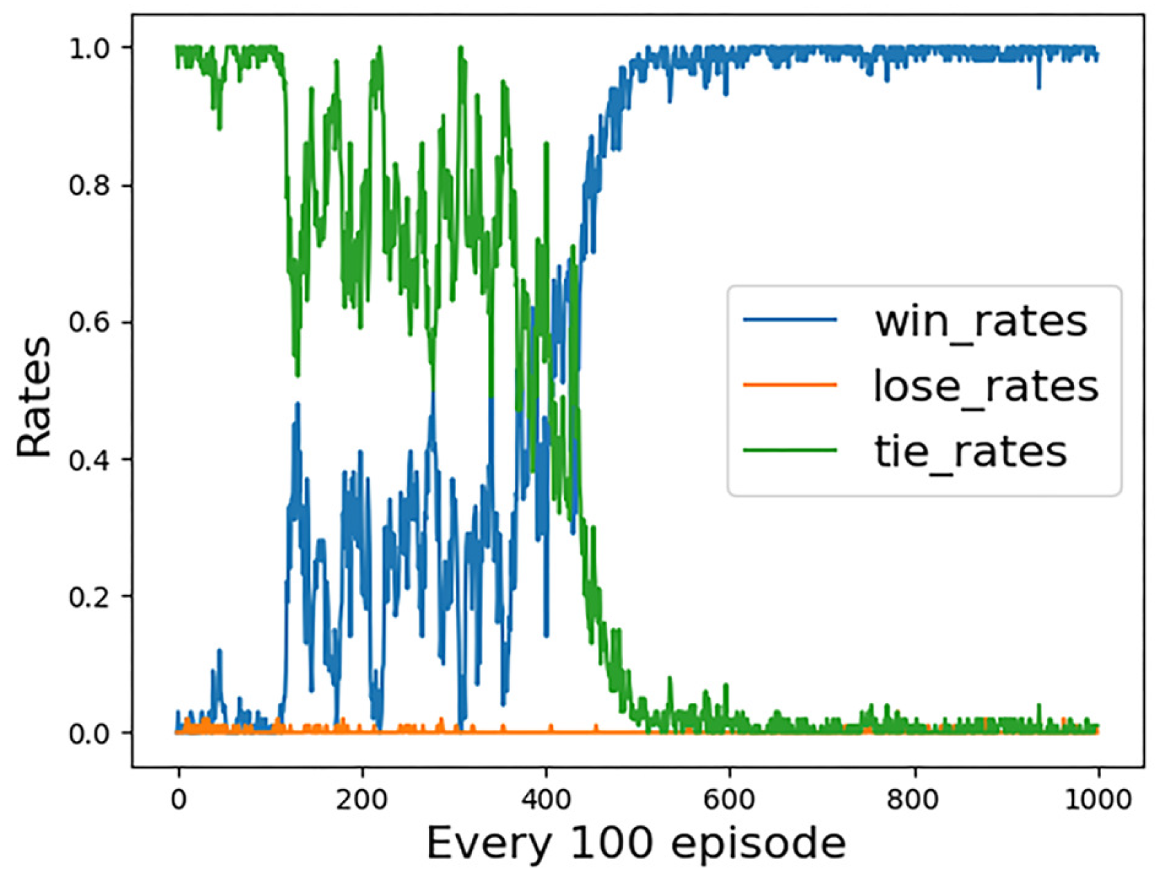 Machines 10 01033 g013