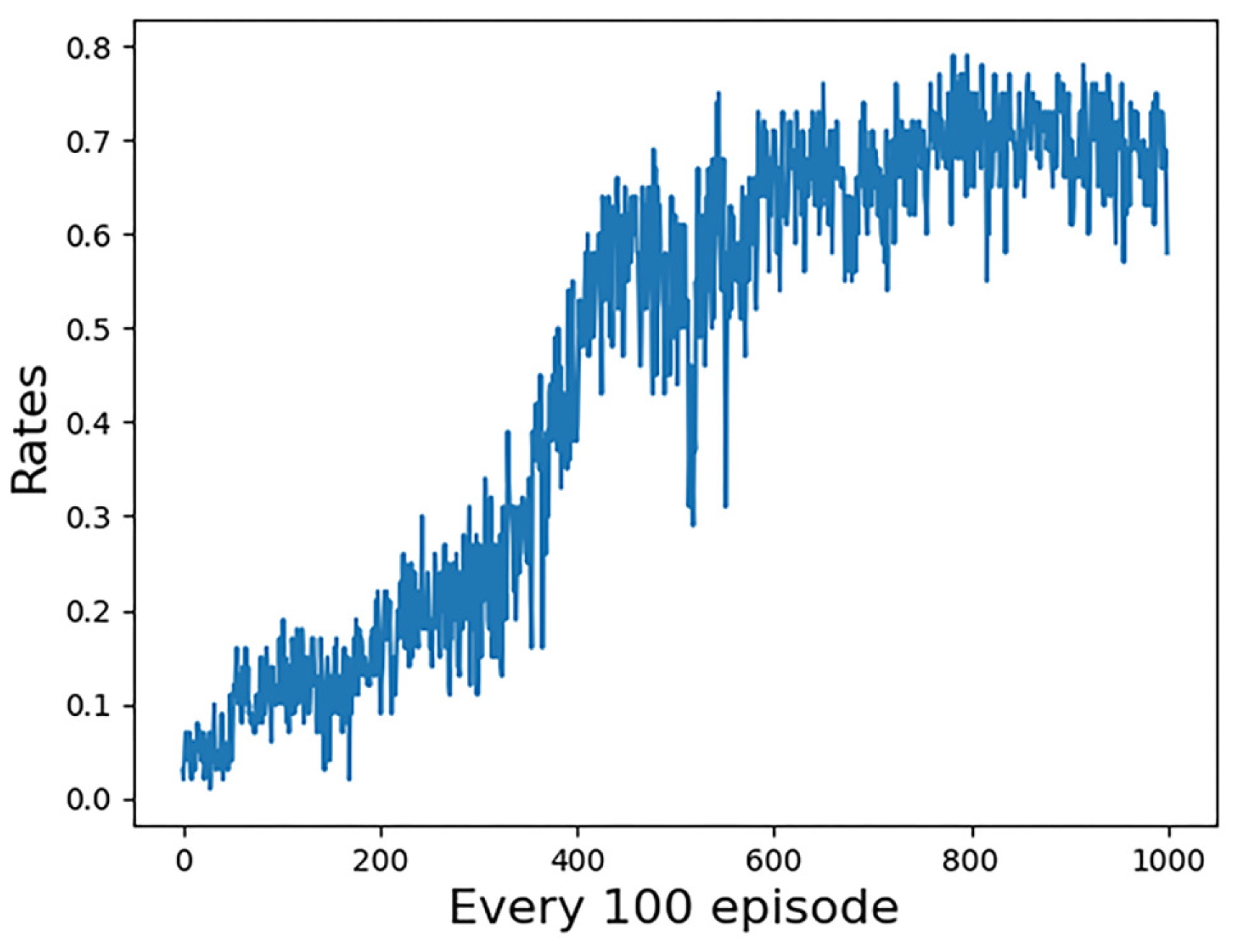 Machines 10 01033 g017