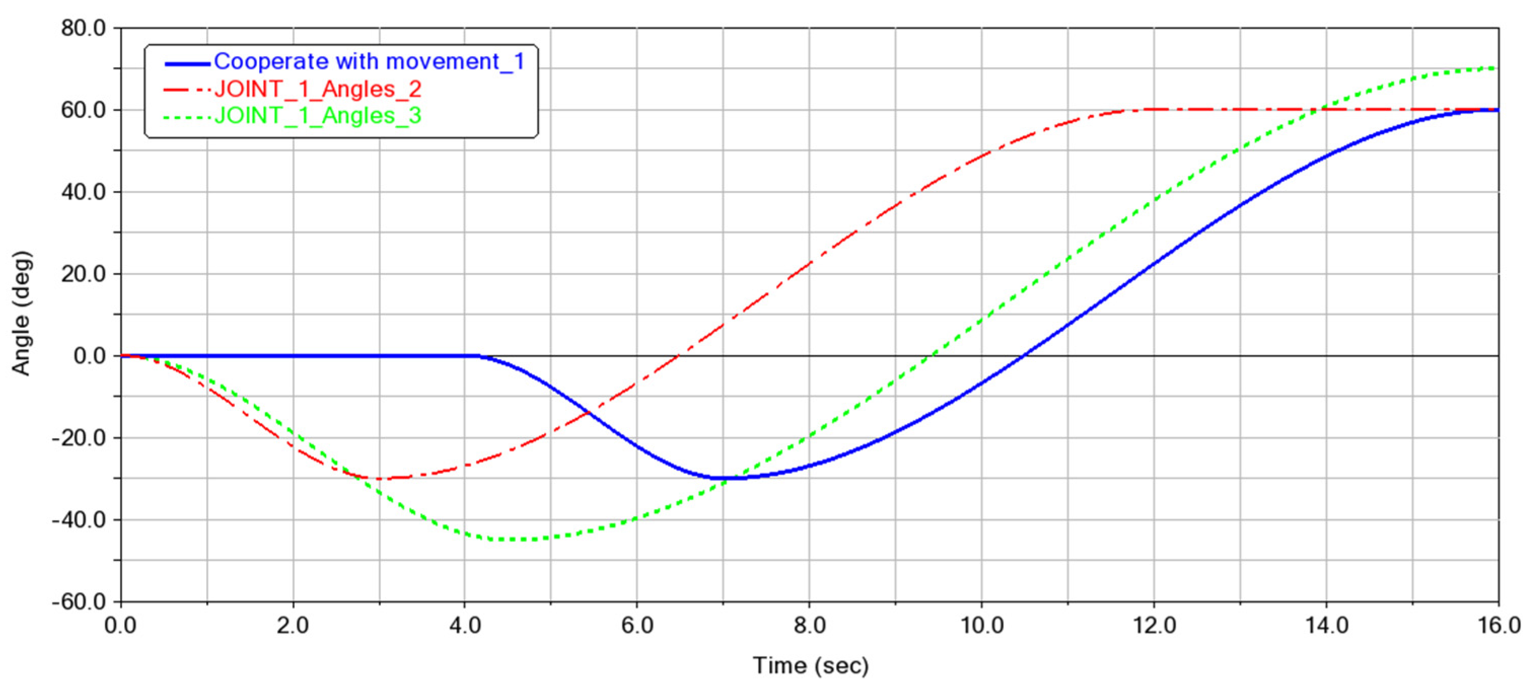 Machines 10 01035 g010