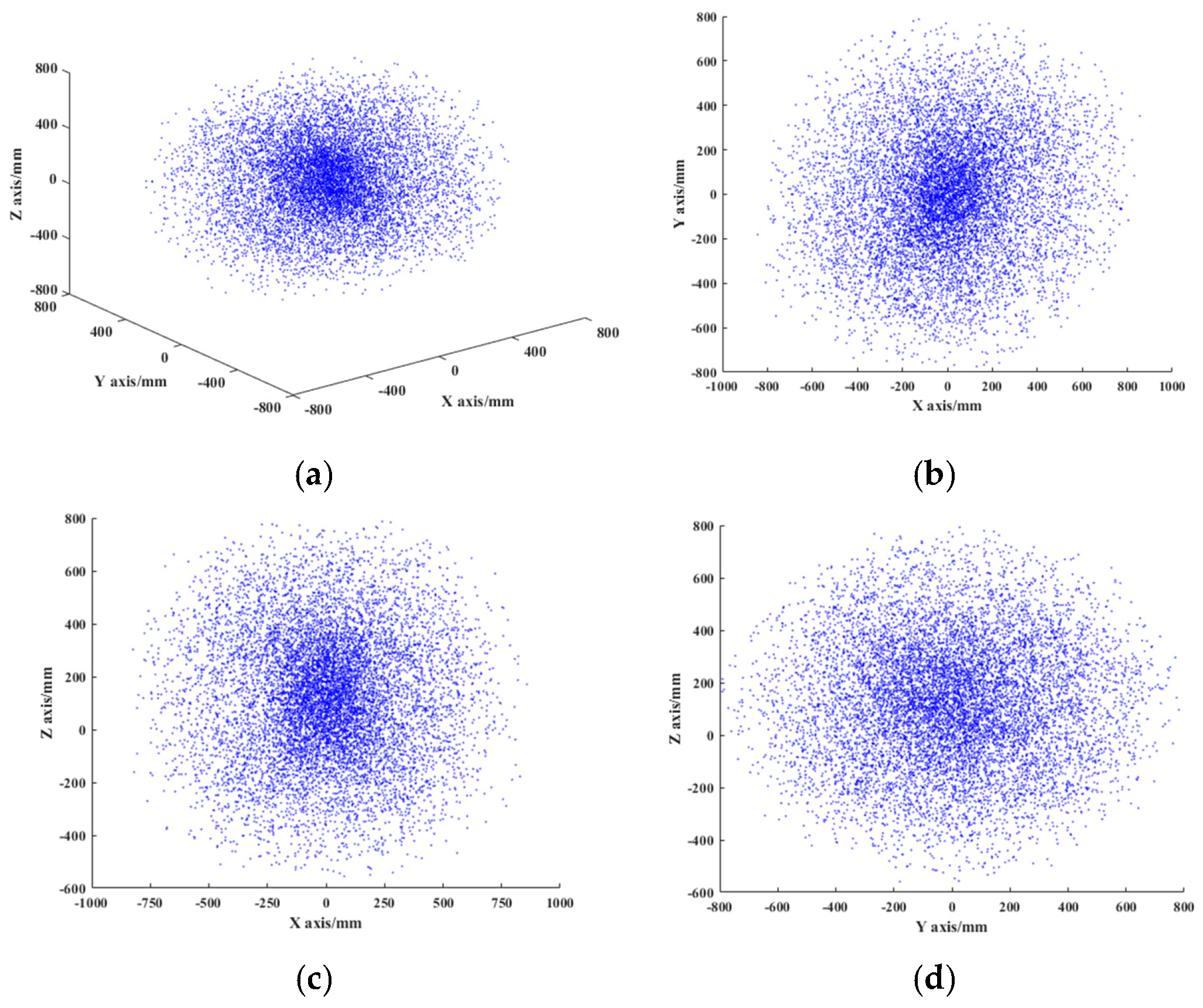 Machines 10 01035 g011