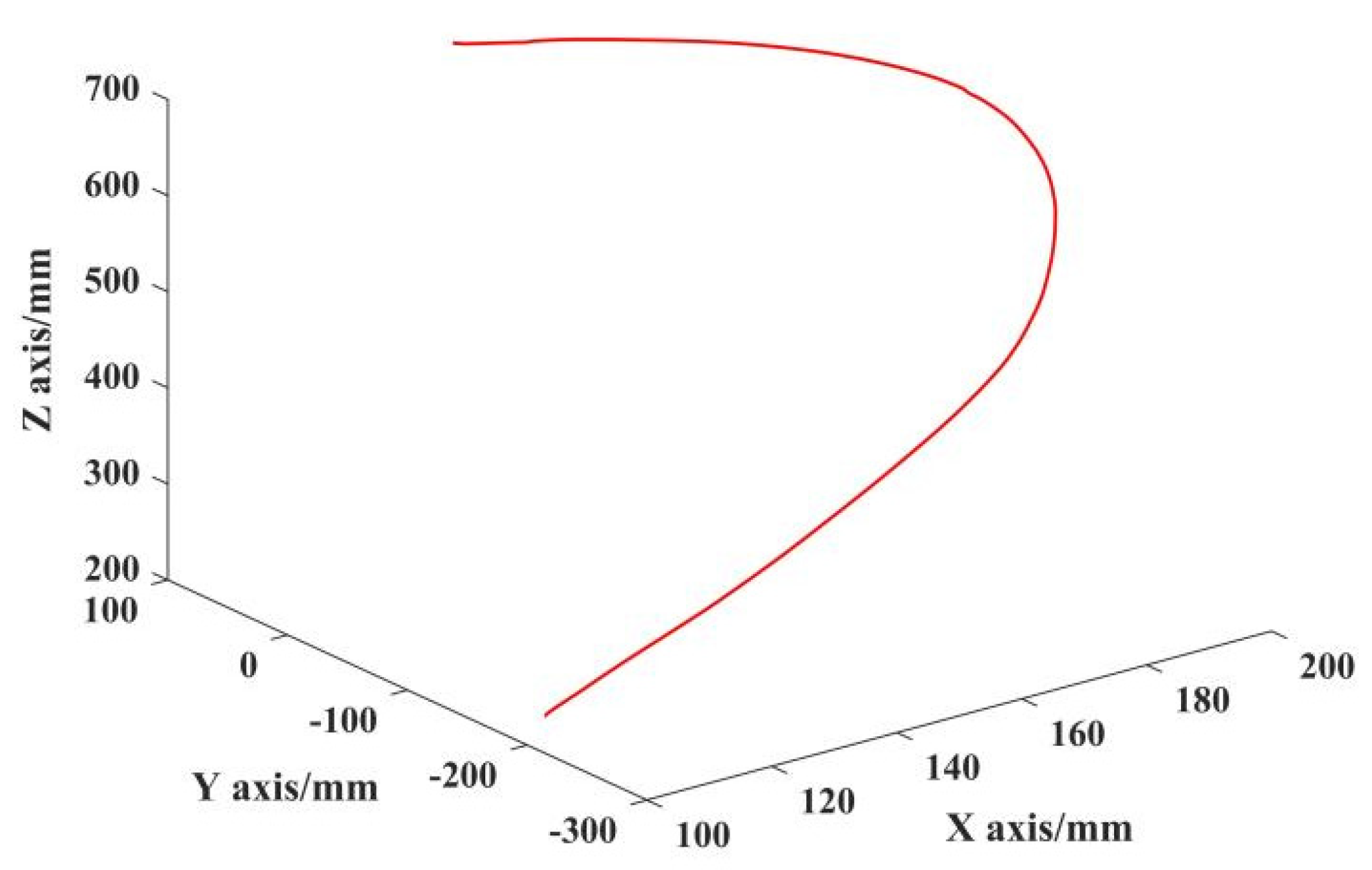 Machines 10 01035 g013