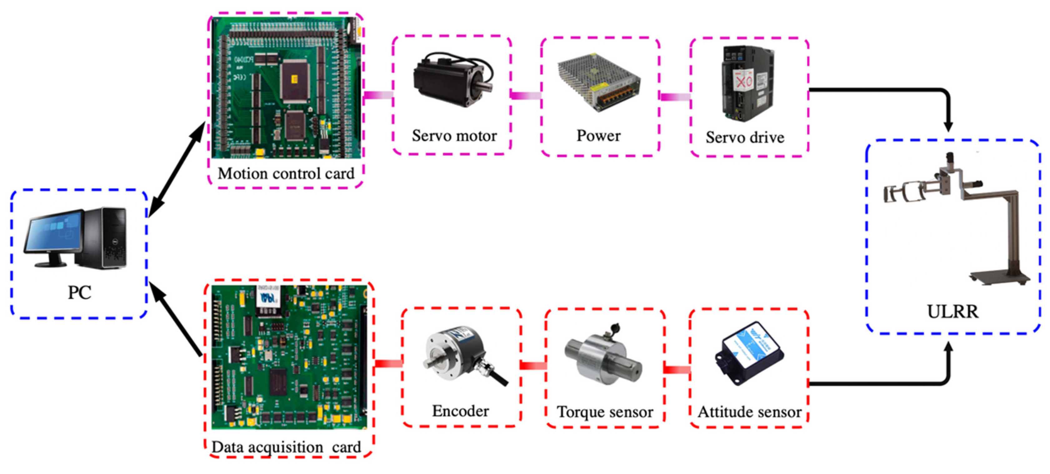 Machines 10 01035 g014