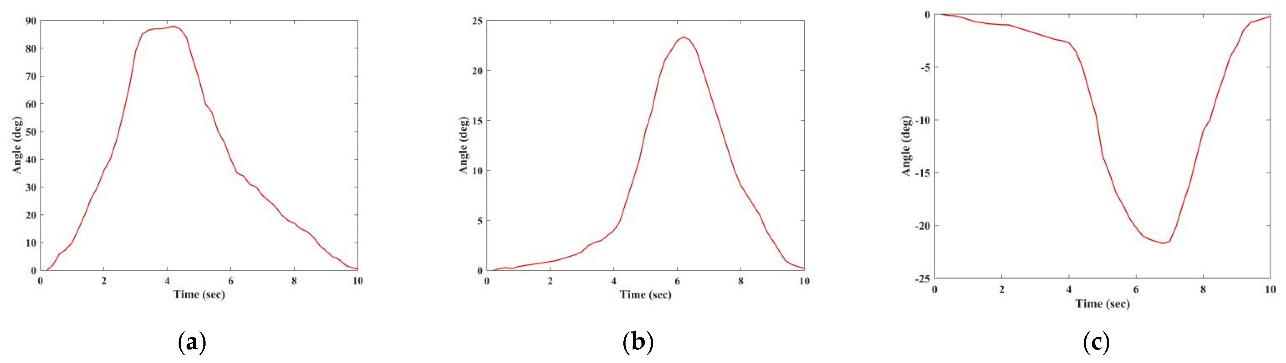 Machines 10 01035 g020