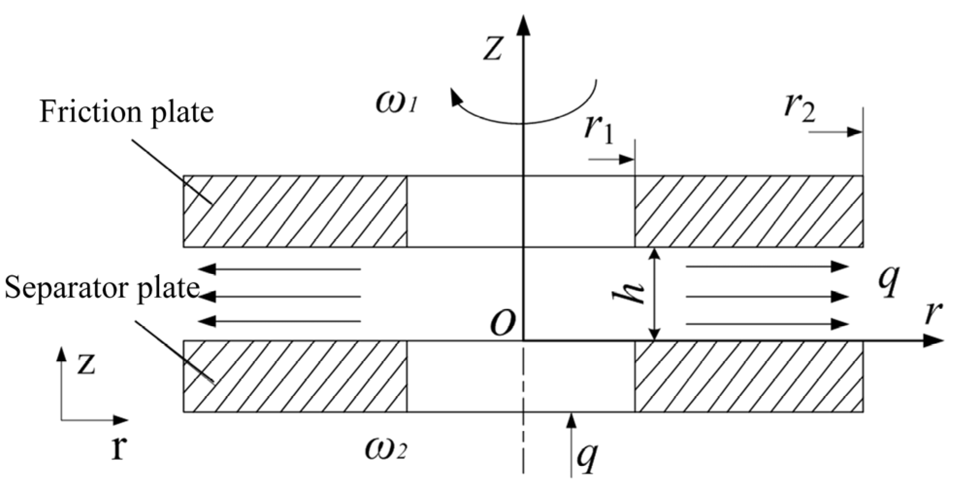 Machines 10 01036 g004