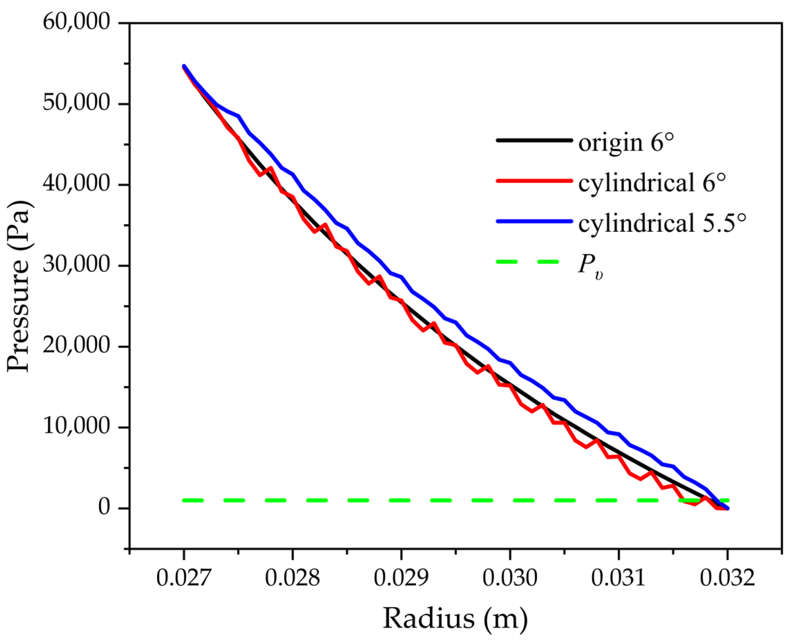 Machines 10 01036 g015