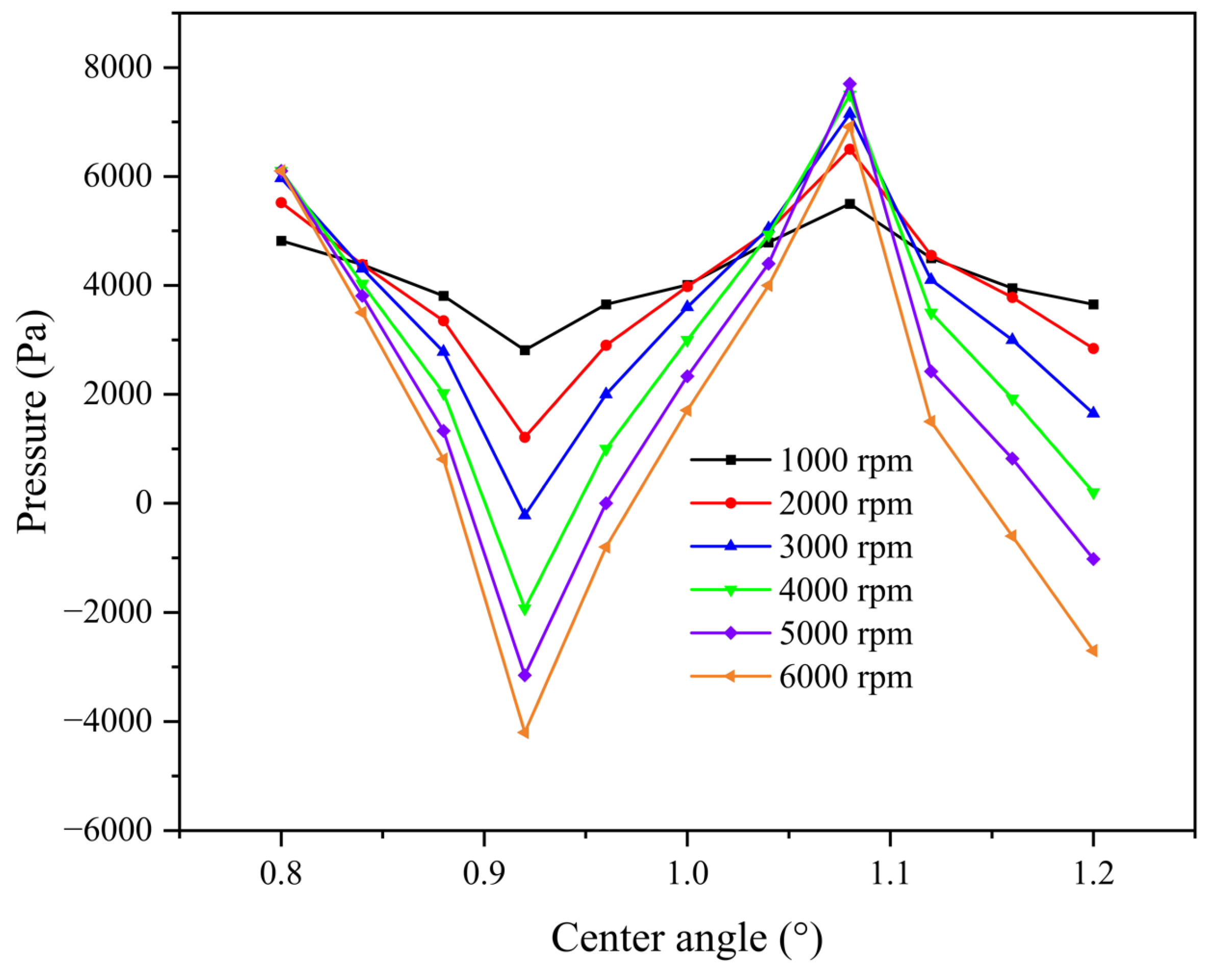 Machines 10 01036 g017