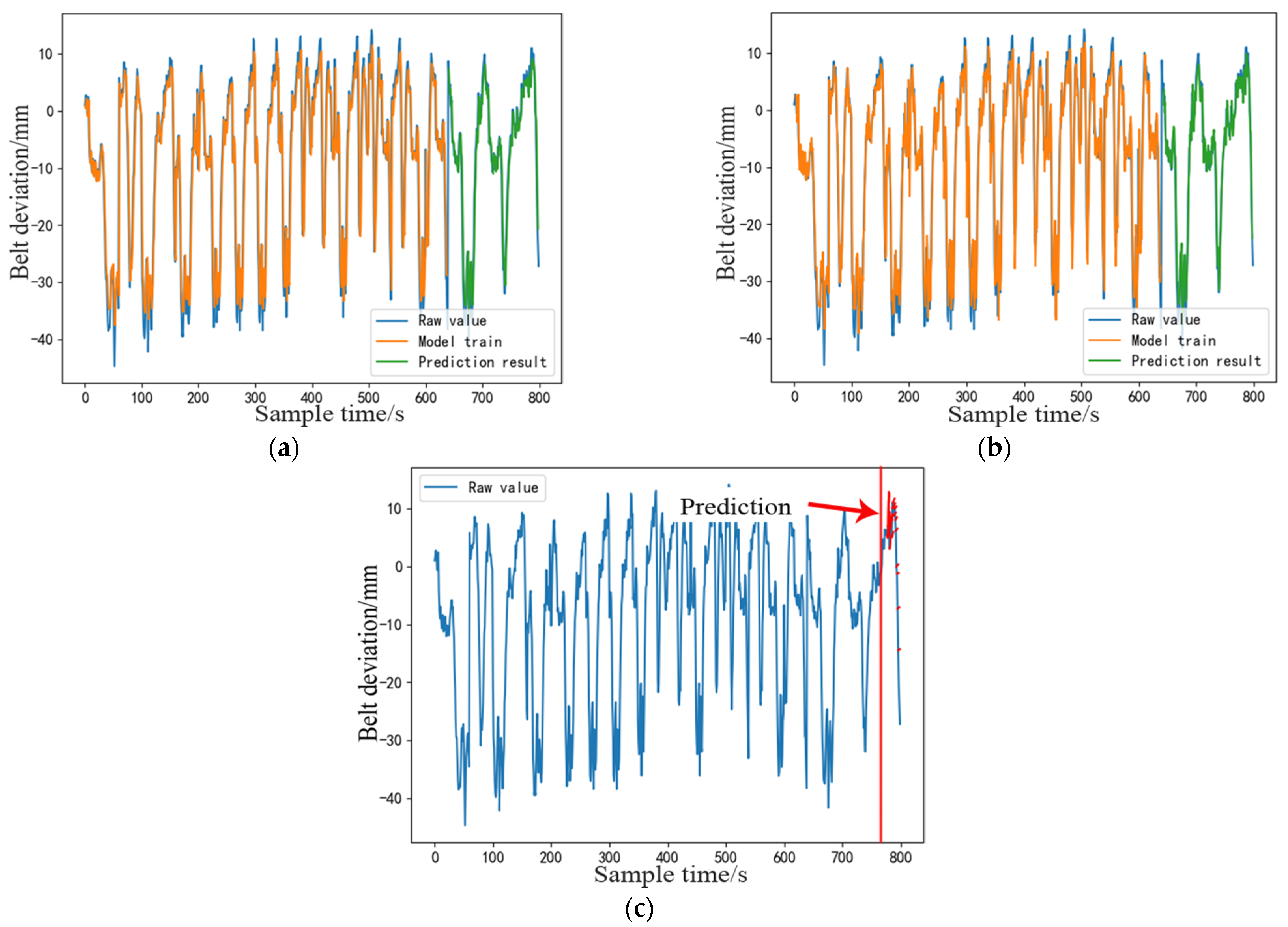 Machines 10 01042 g008