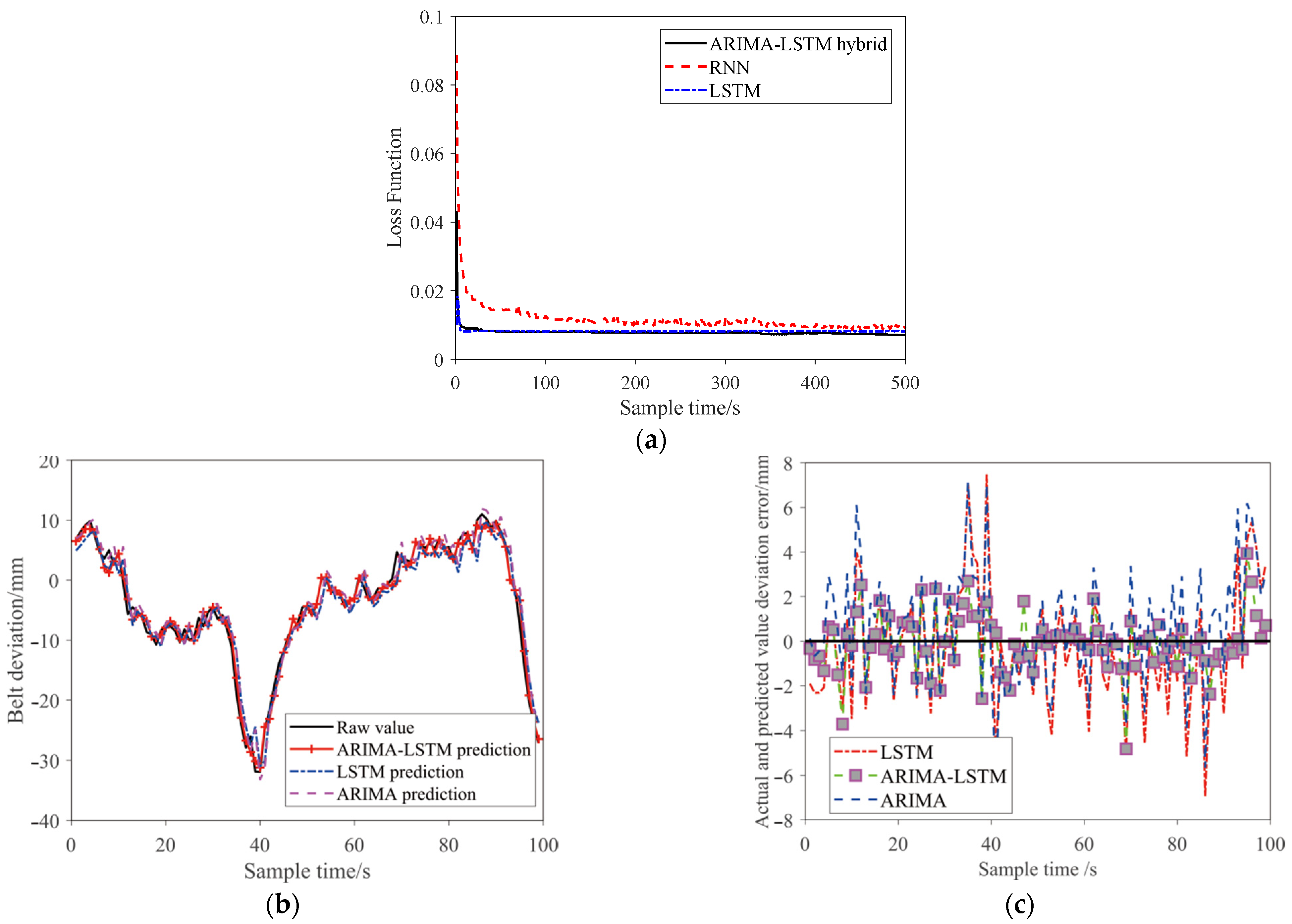 Machines 10 01042 g011