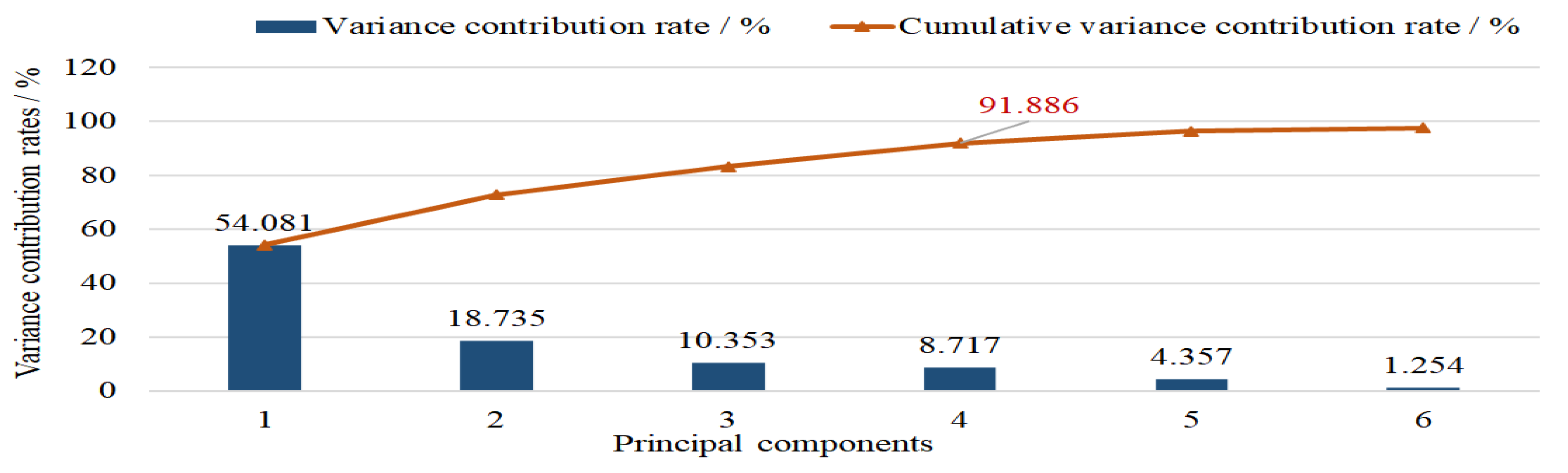 Machines 10 01047 g003