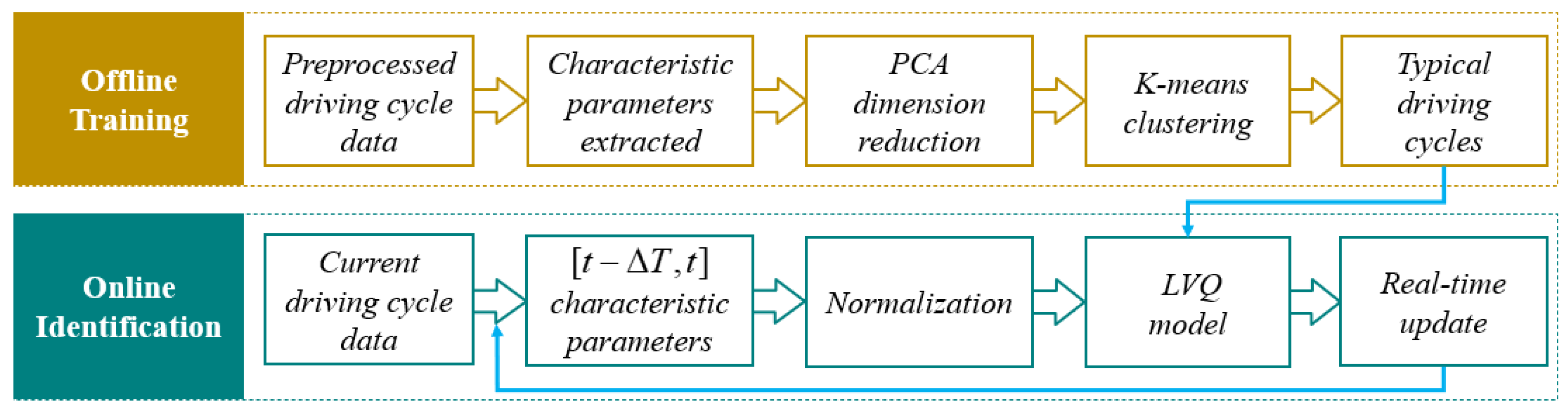 Machines 10 01047 g007
