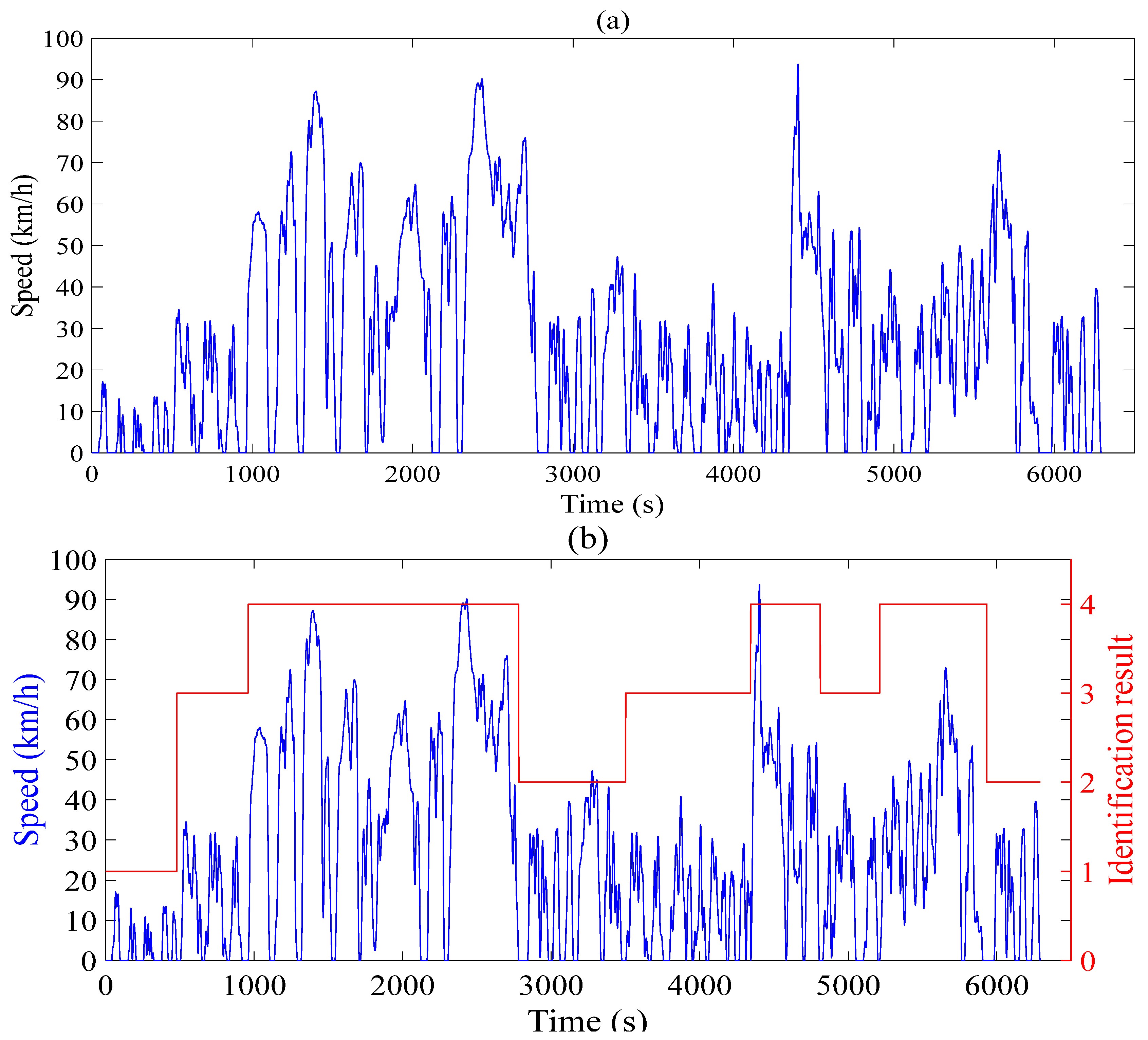 Machines 10 01047 g008