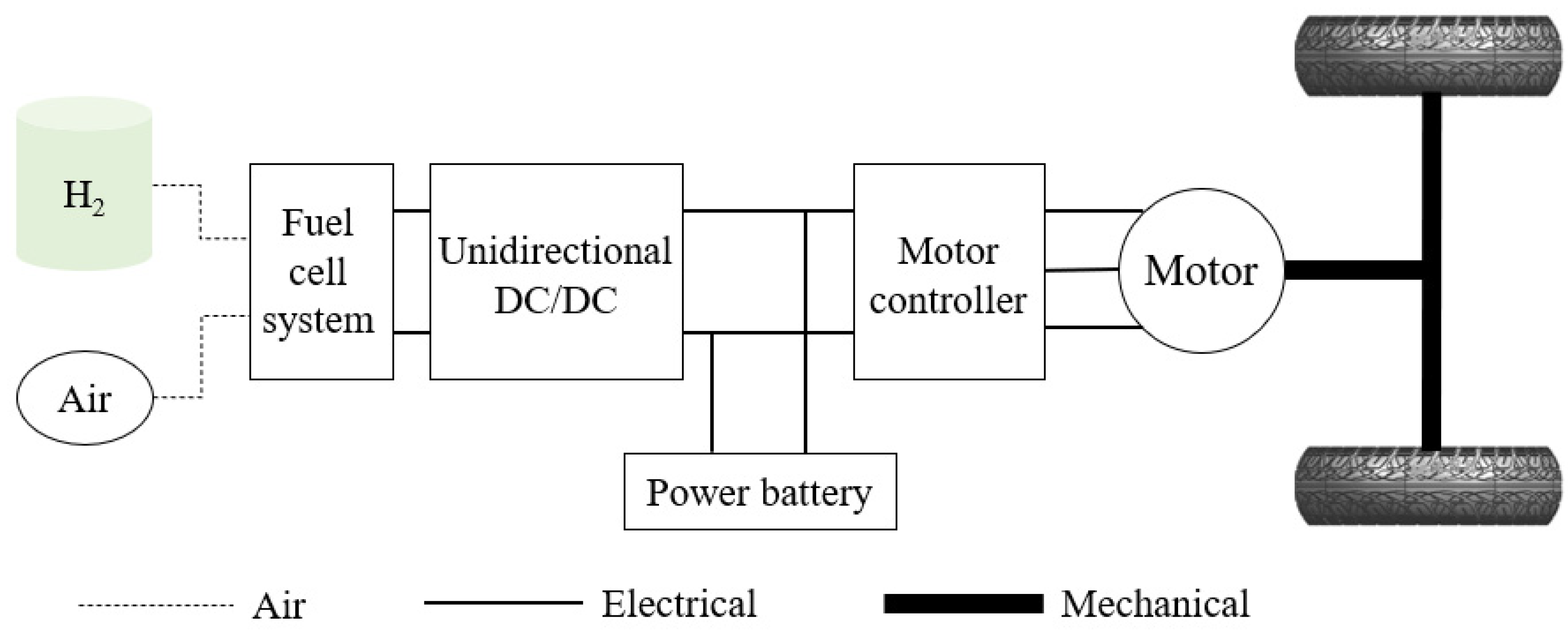 Machines 10 01047 g009