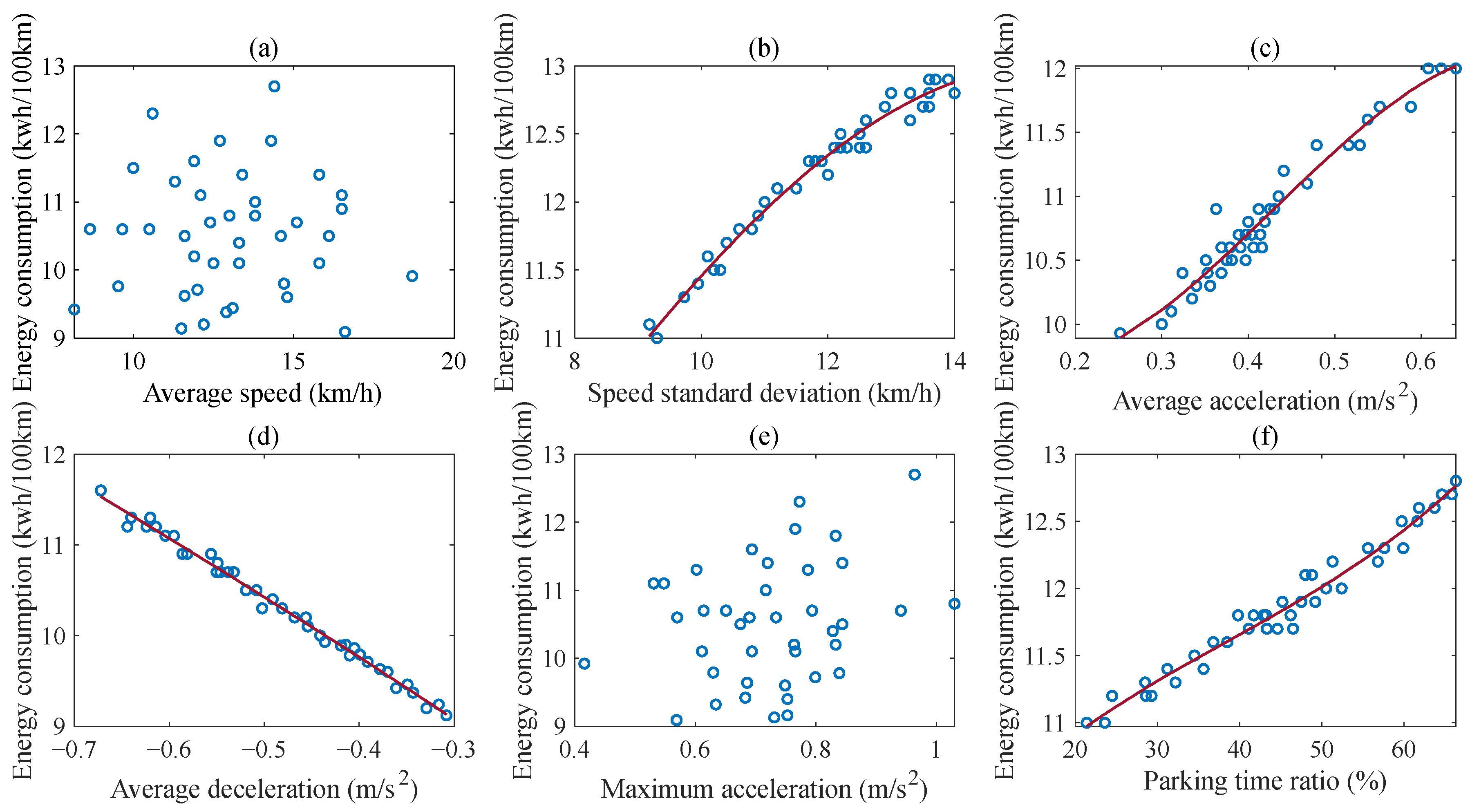 Machines 10 01047 g012
