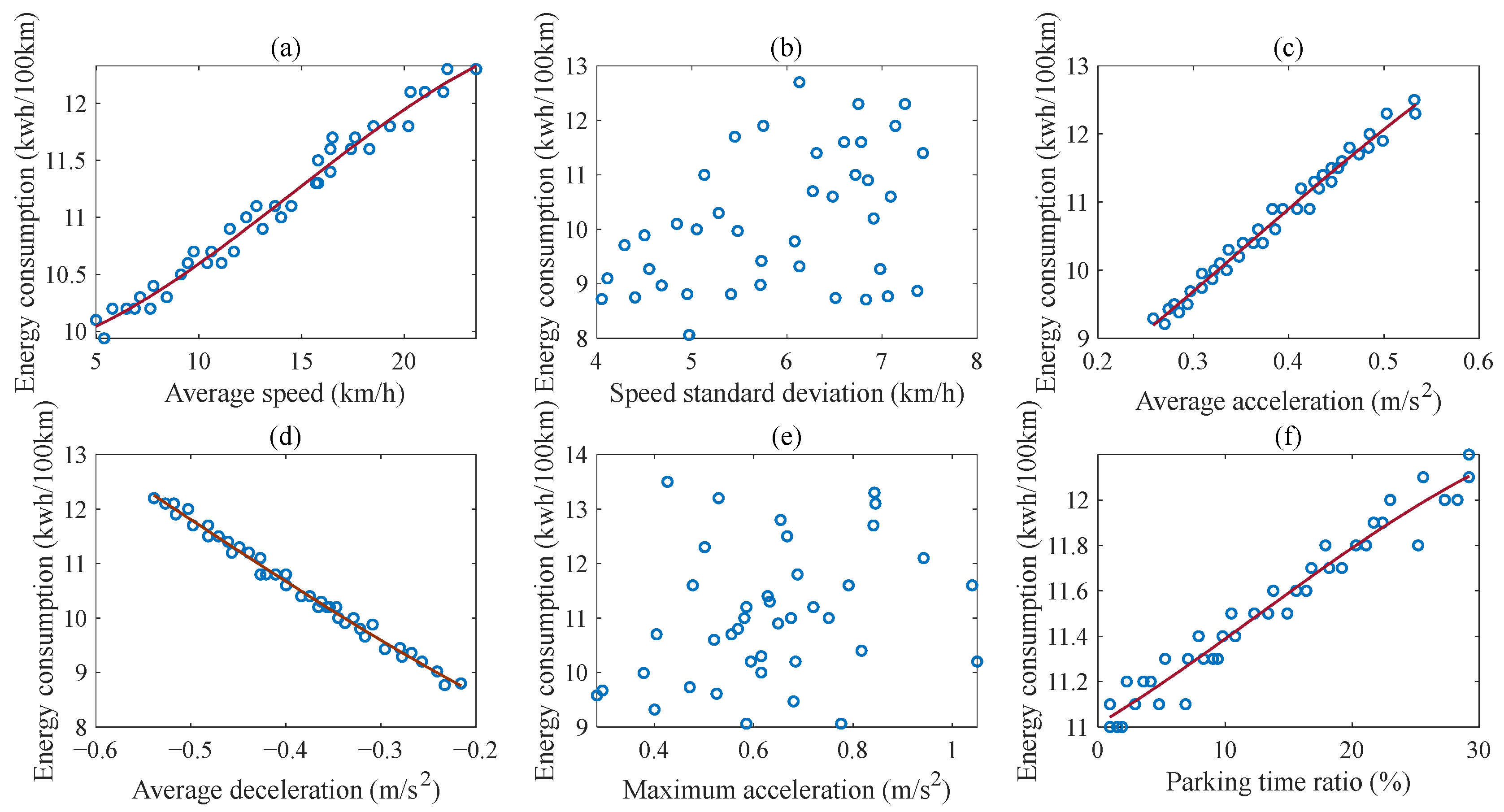 Machines 10 01047 g013