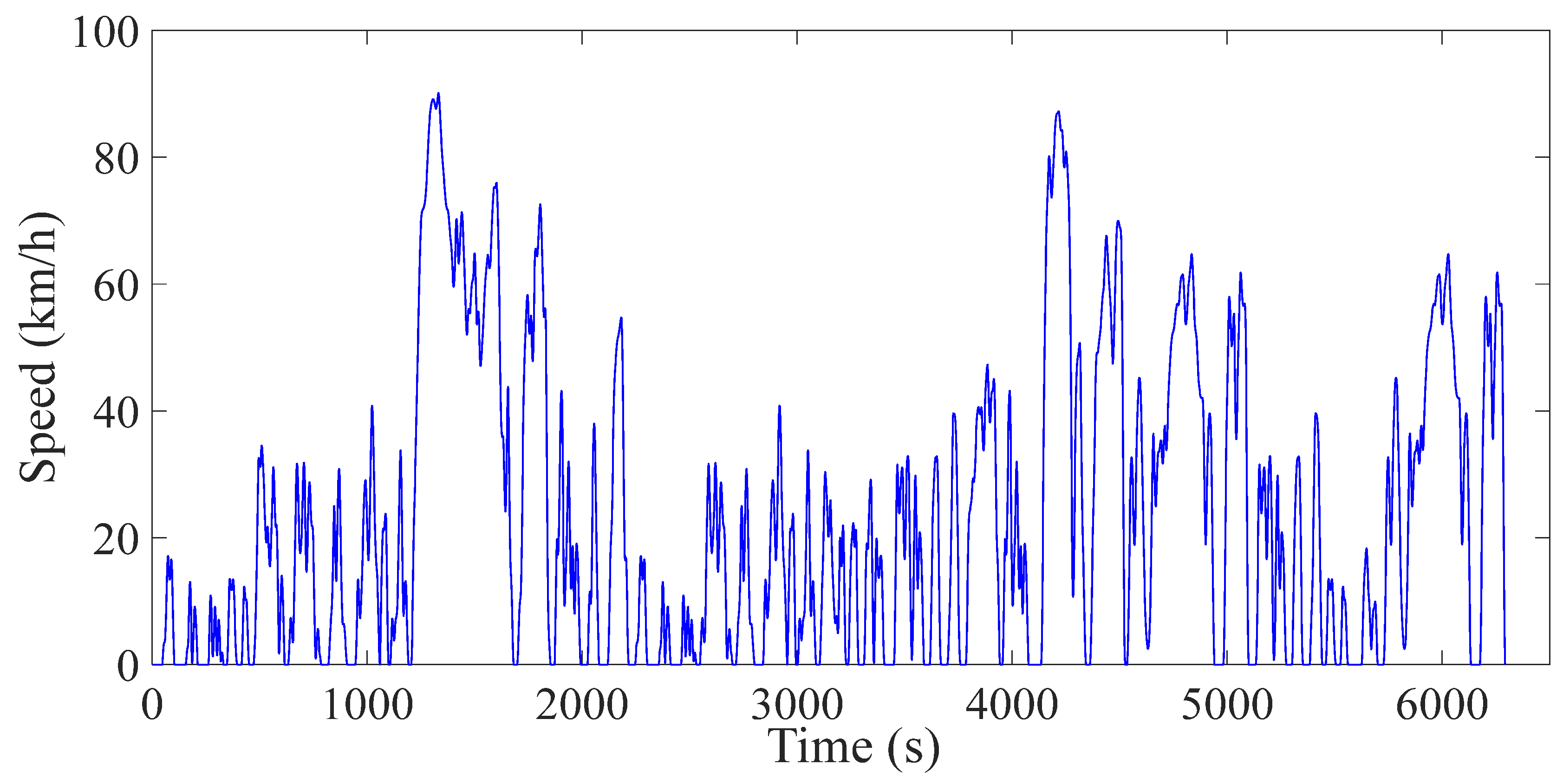 Machines 10 01047 g015