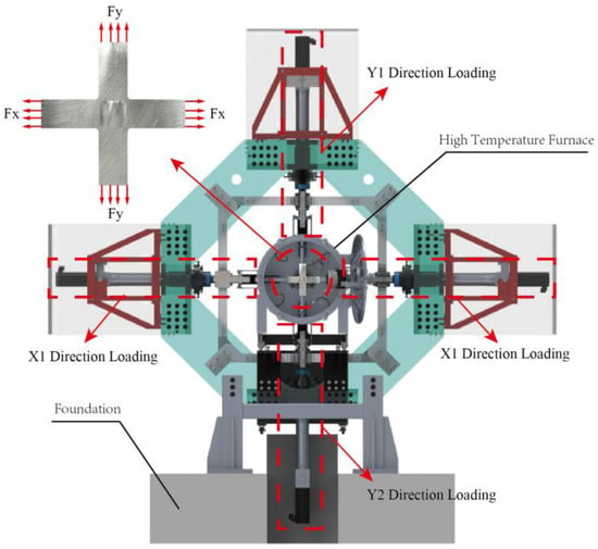 Machines | Free Full-Text | Development And Experimental Verification ...