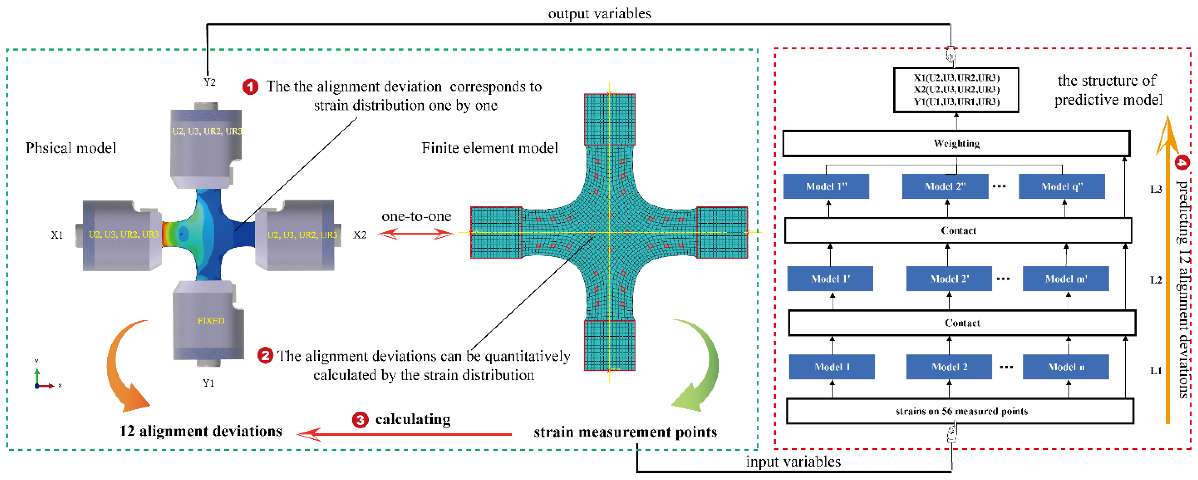 Machines | Free Full-Text | Development And Experimental Verification ...