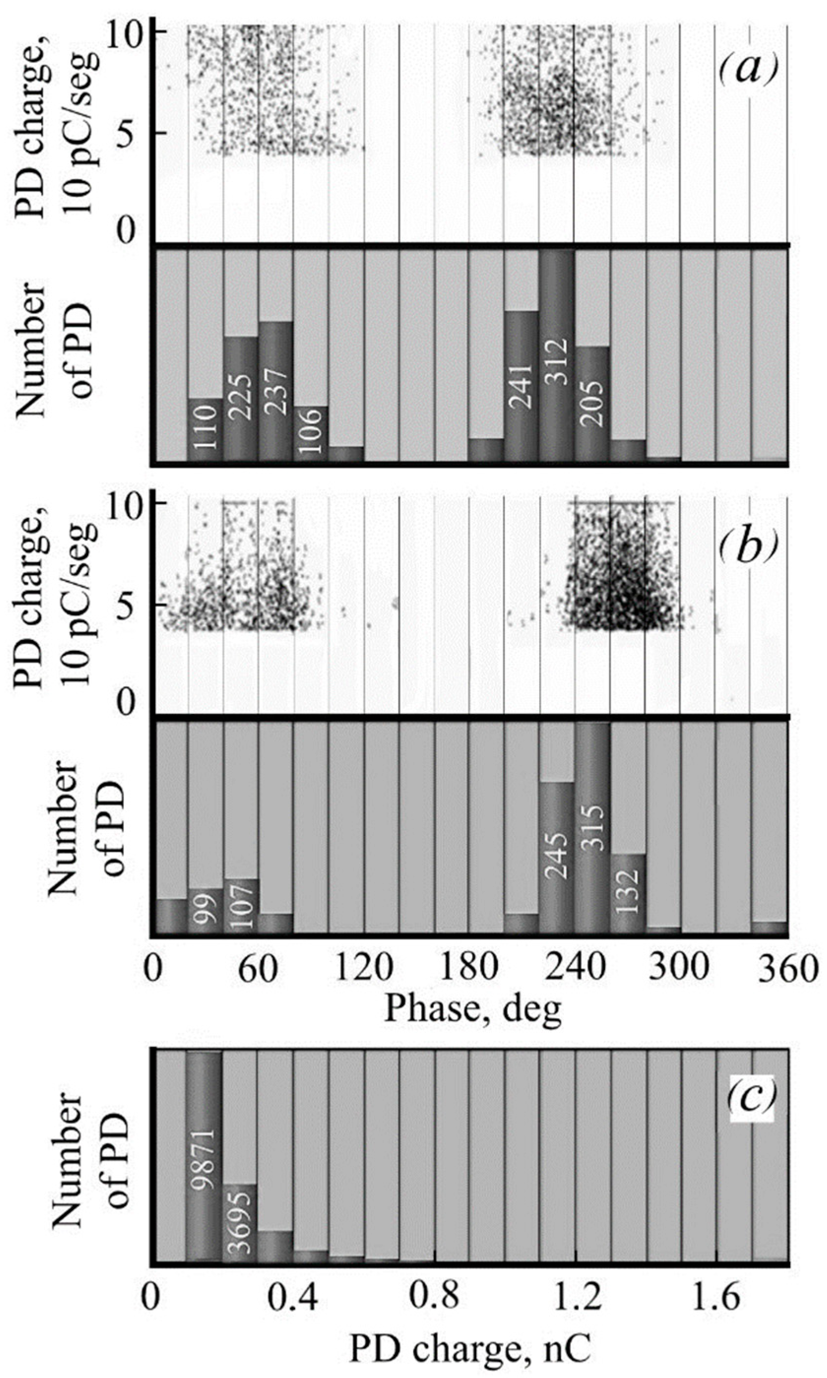 Machines 10 01063 g005