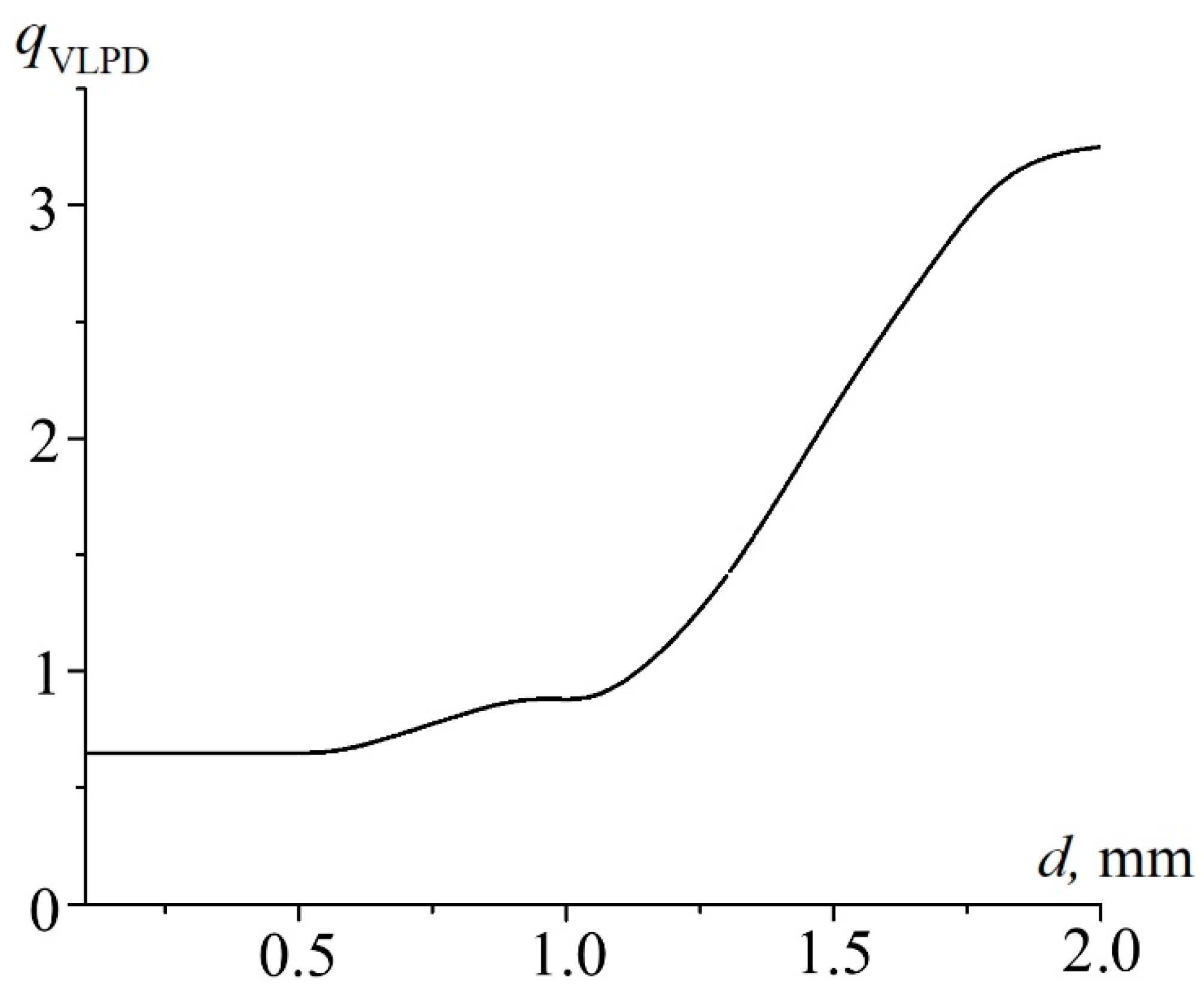 Machines 10 01063 g007