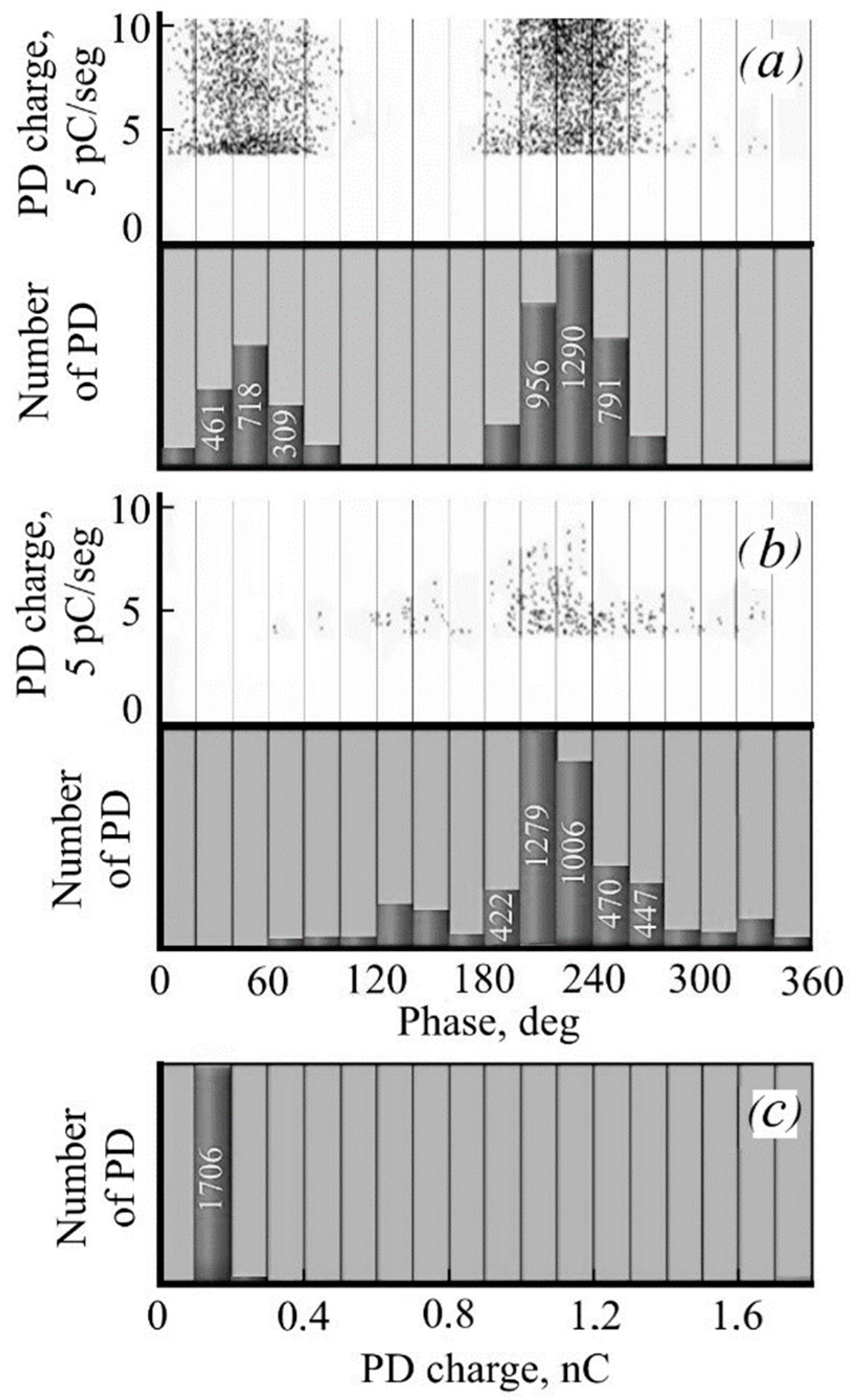 Machines 10 01063 g008