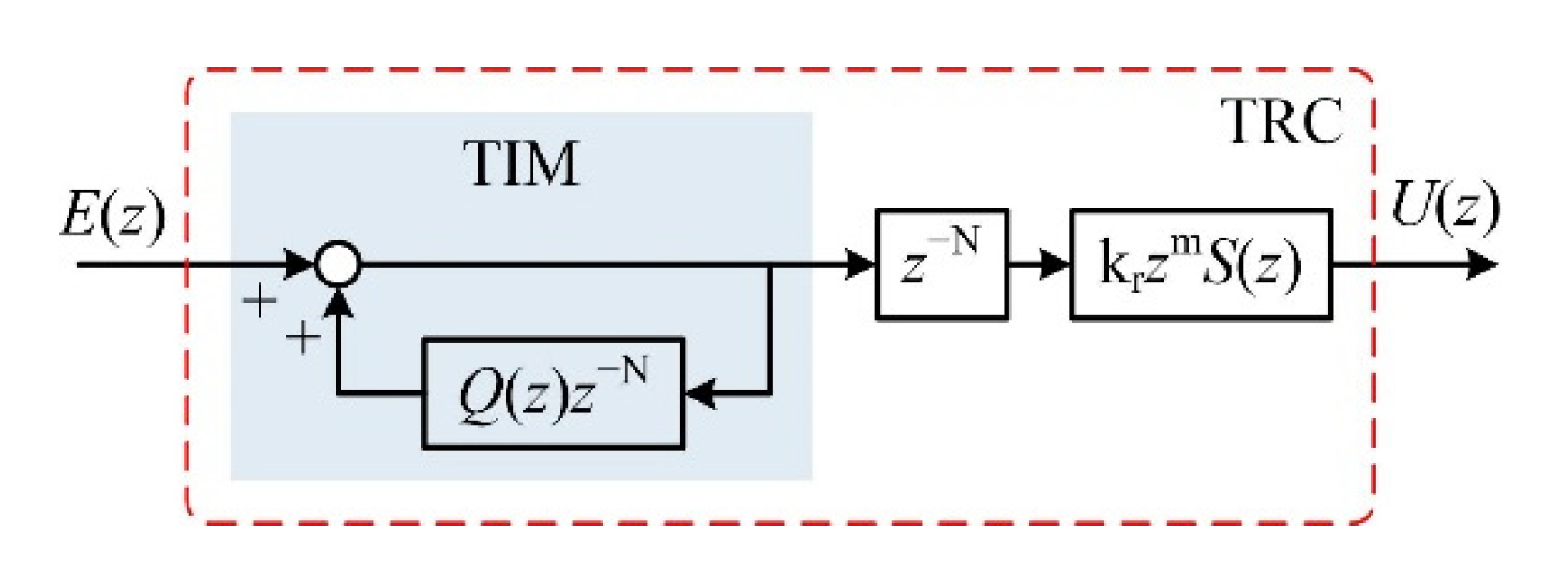 Machines | Free Full-Text | Current Harmonic Suppression of BLDC Motor  Utilizing Frequency Adaptive Repetitive Controller