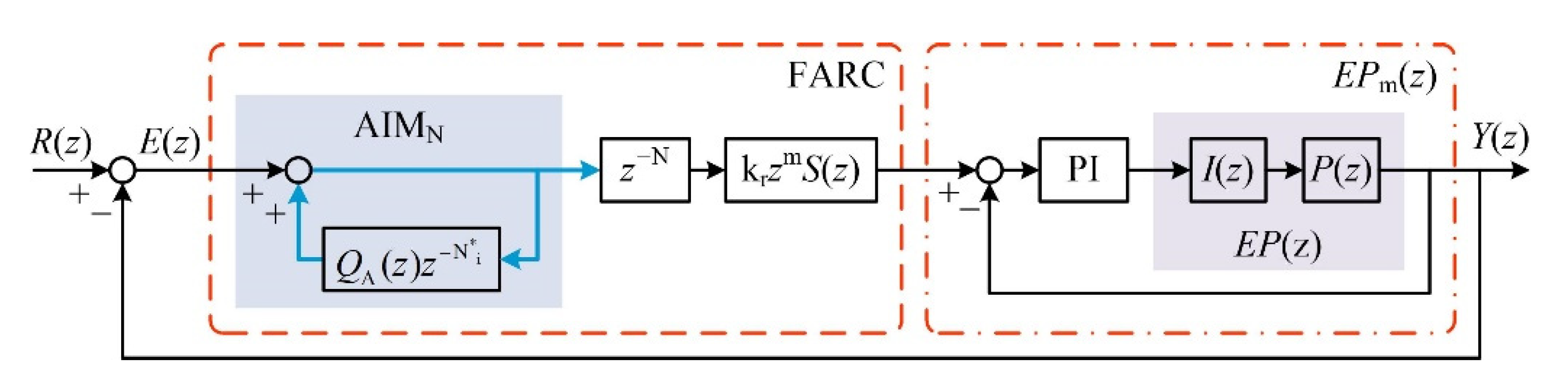 Machines 10 01071 g005 Machines 10 01071 g005