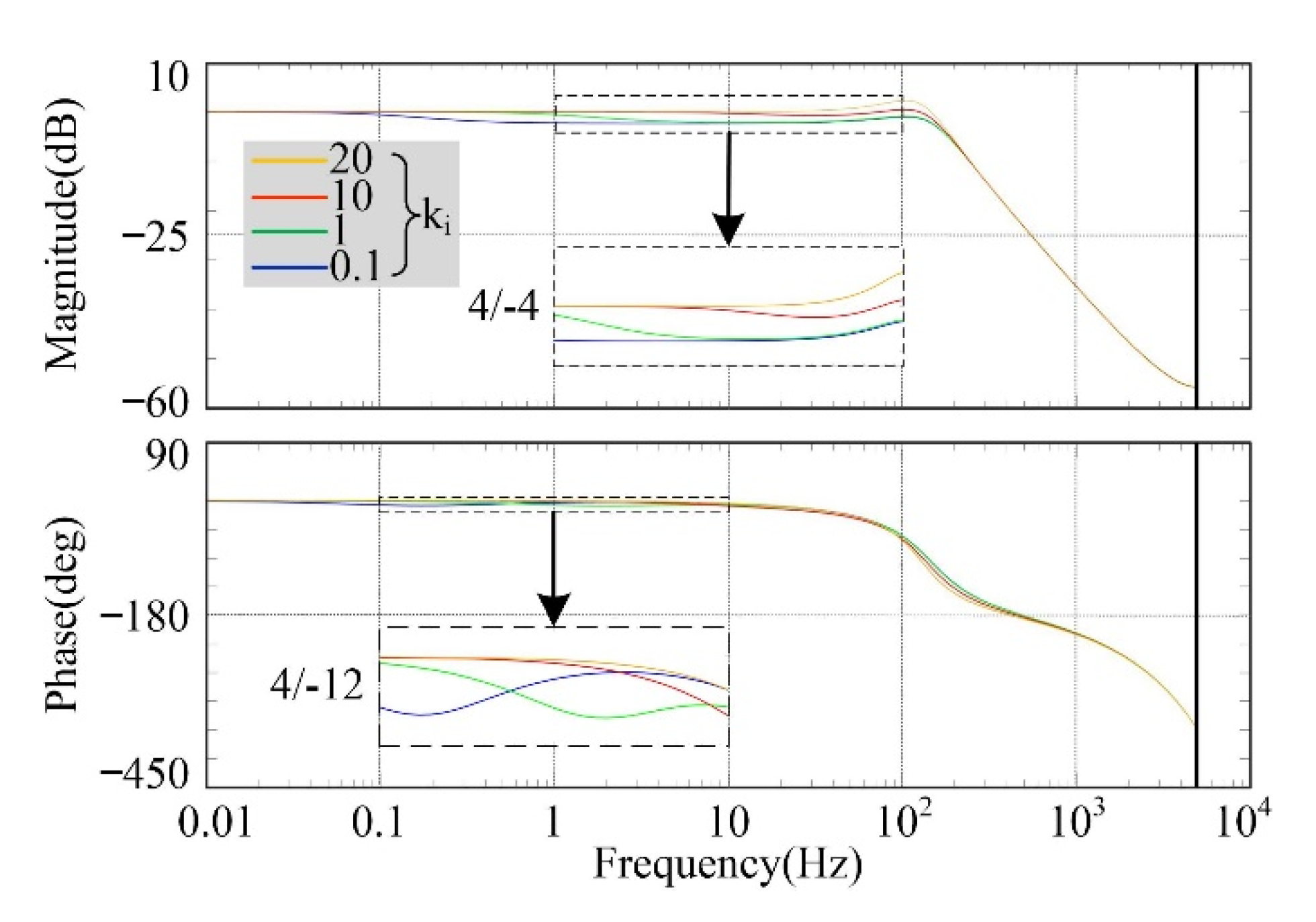 Machines 10 01071 g007 Machines 10 01071 g007