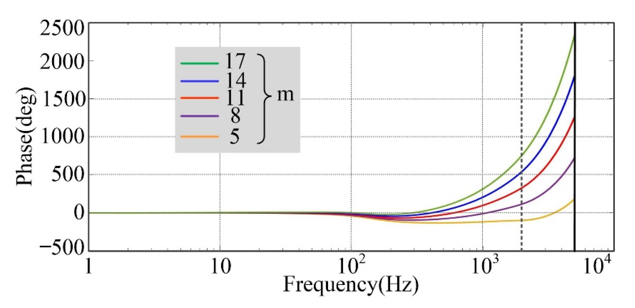 Machines 10 01071 g009 Machines 10 01071 g009