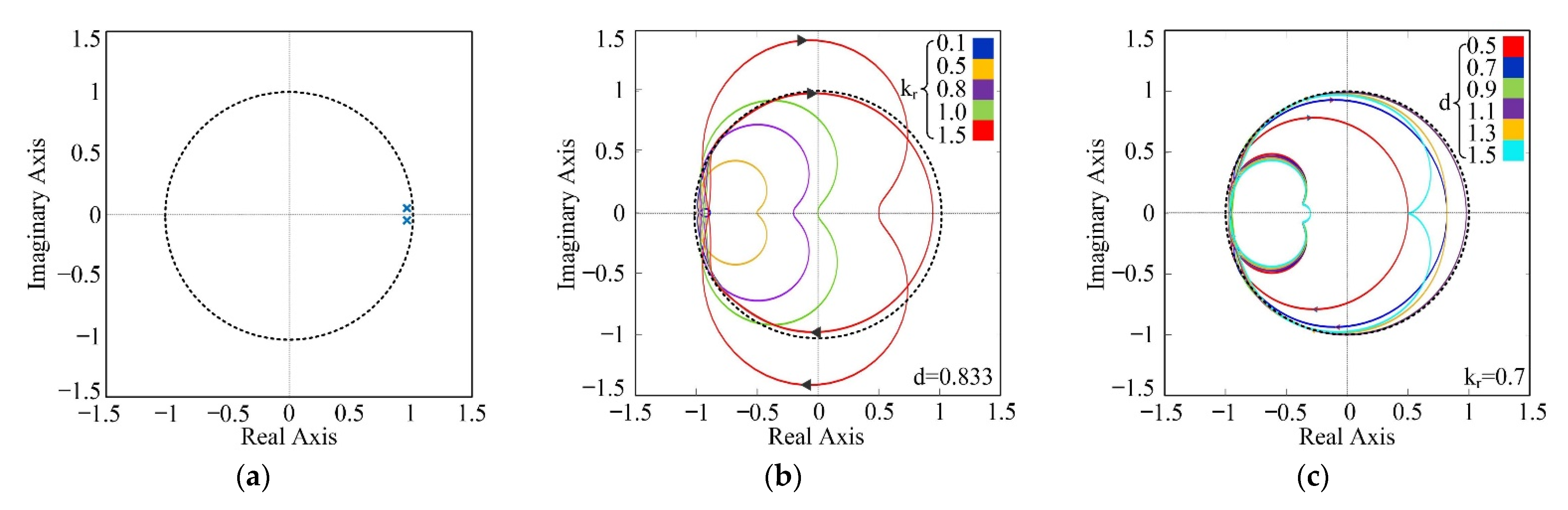 Machines 10 01071 g011 Machines 10 01071 g011