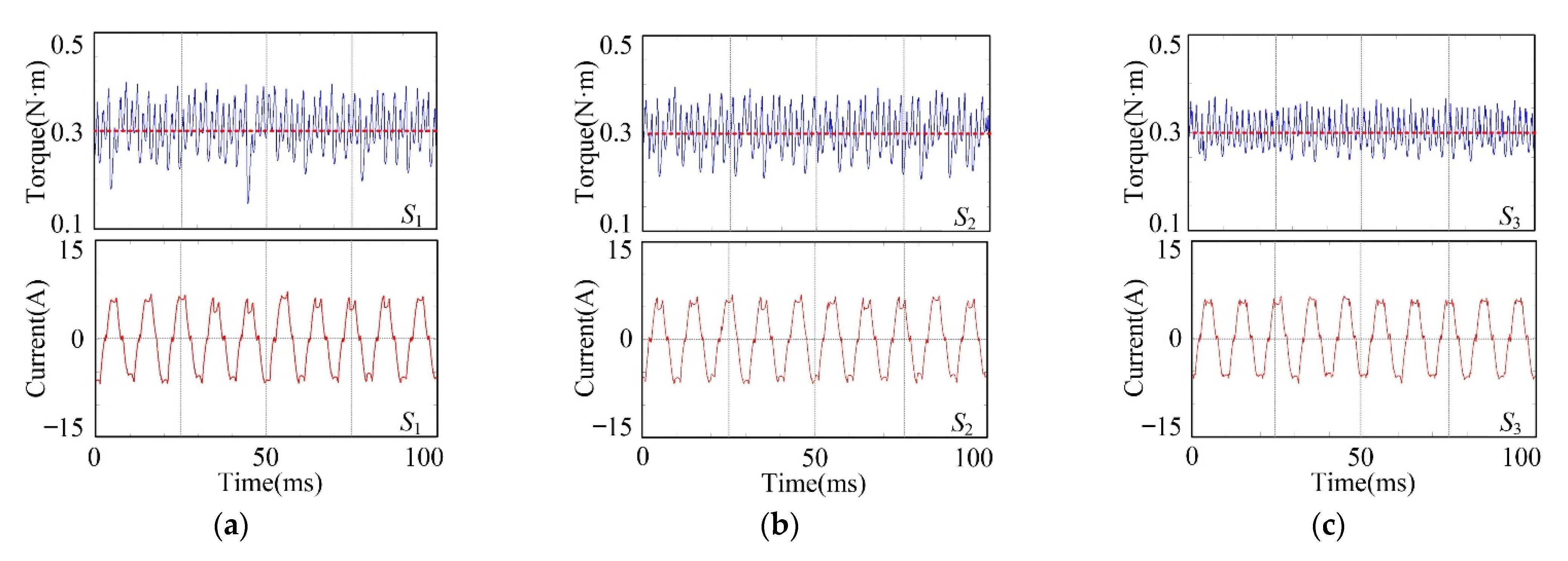 Machines 10 01071 g013 Machines 10 01071 g013