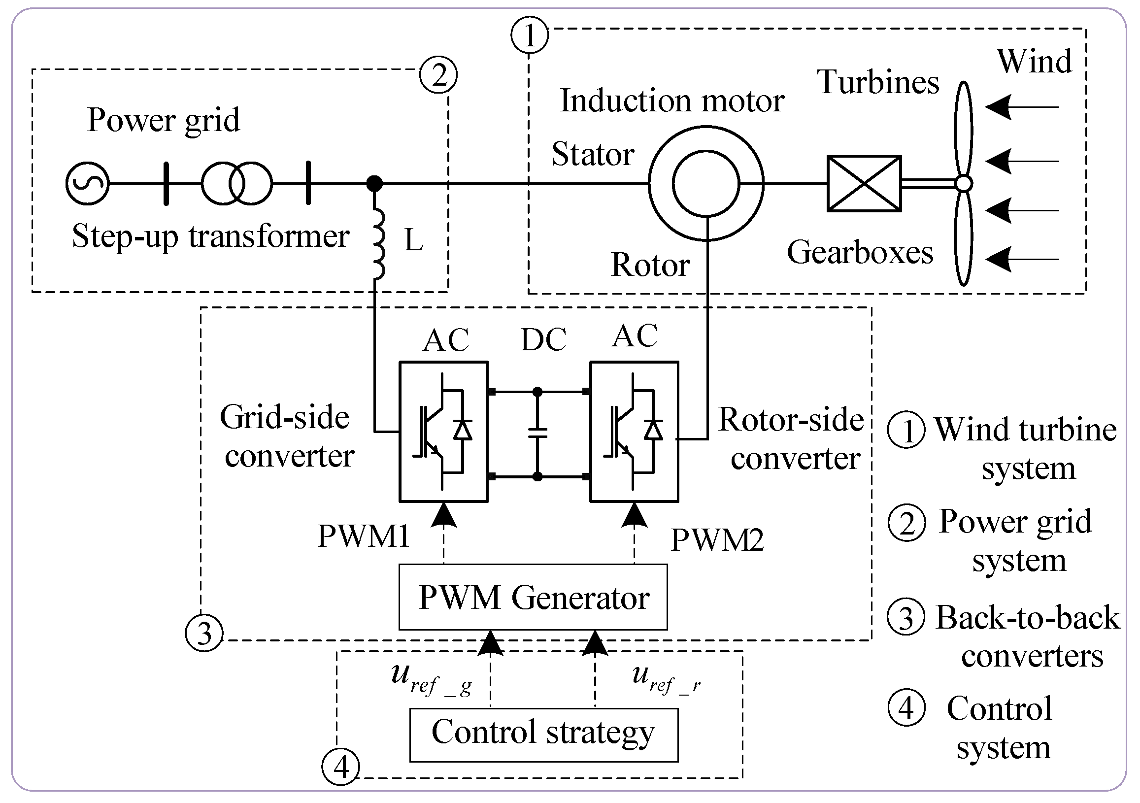 Machines 10 01073 g001 Machines 10 01073 g001