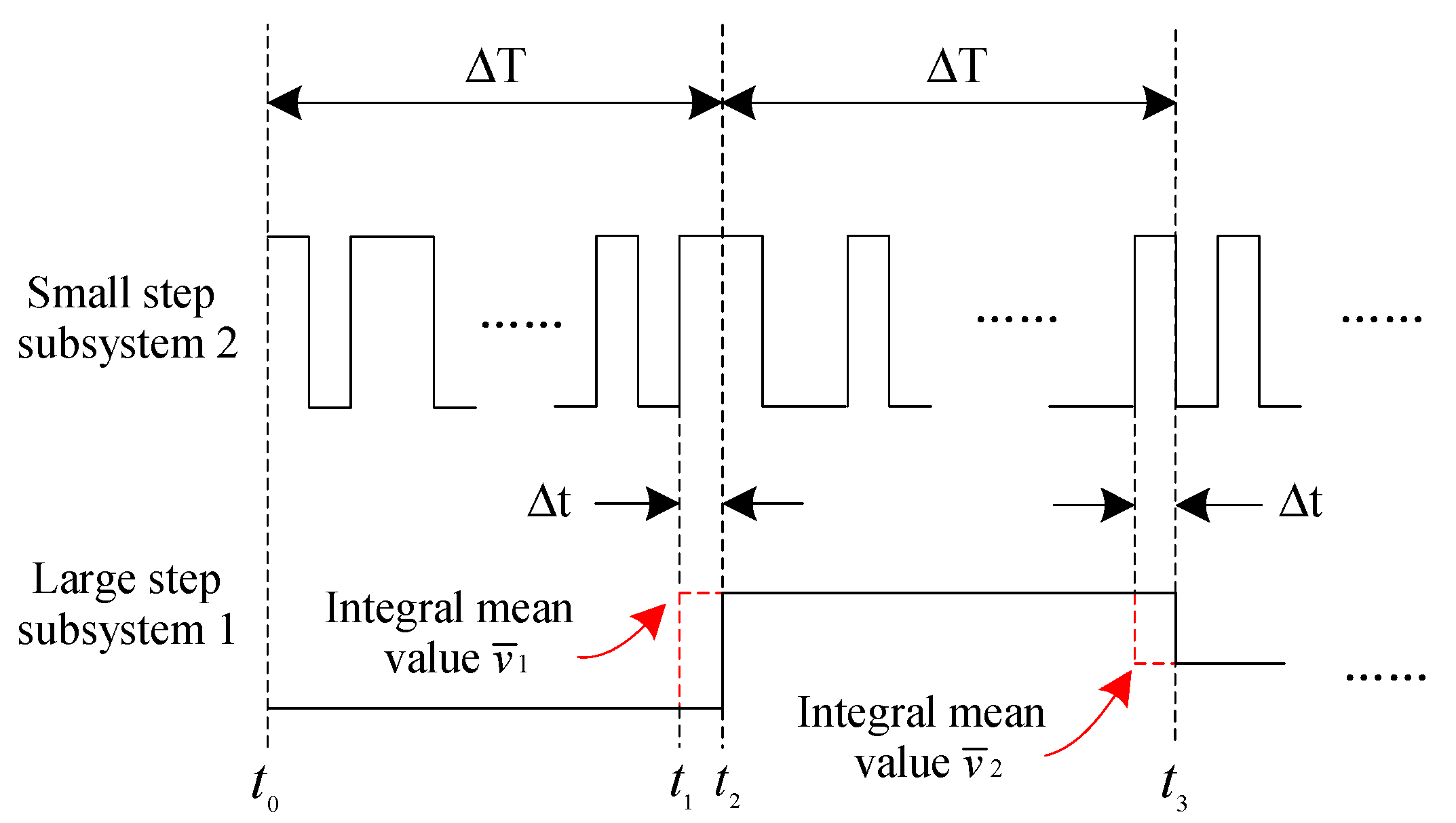 Machines 10 01073 g005 Machines 10 01073 g005