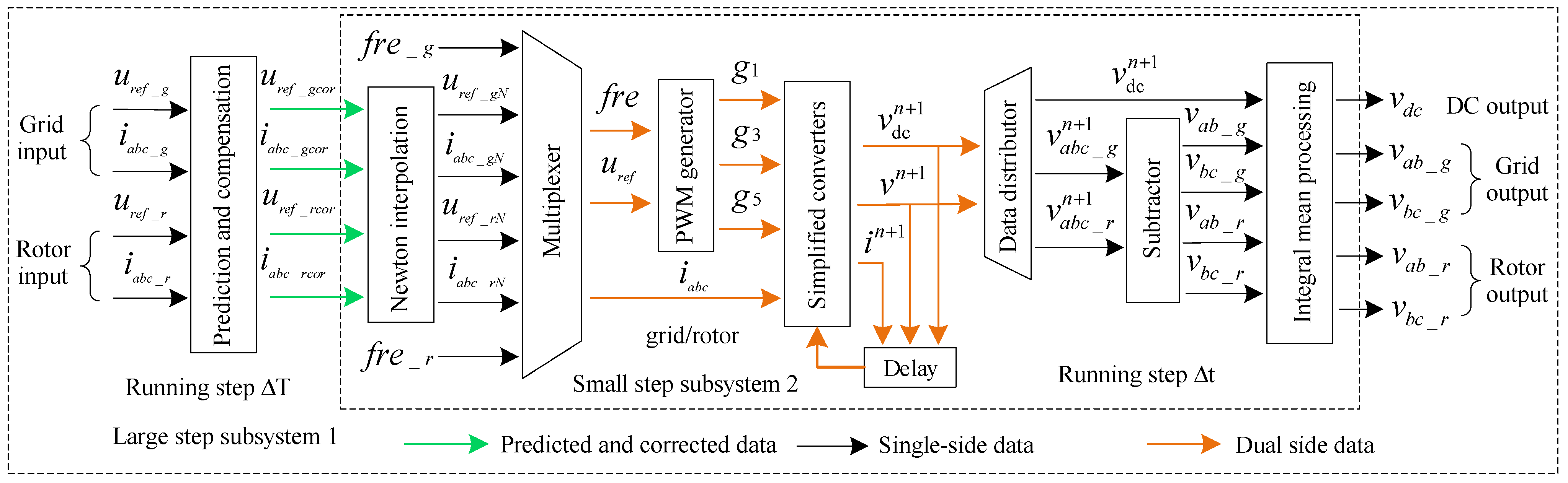 Machines 10 01073 g011 Machines 10 01073 g011