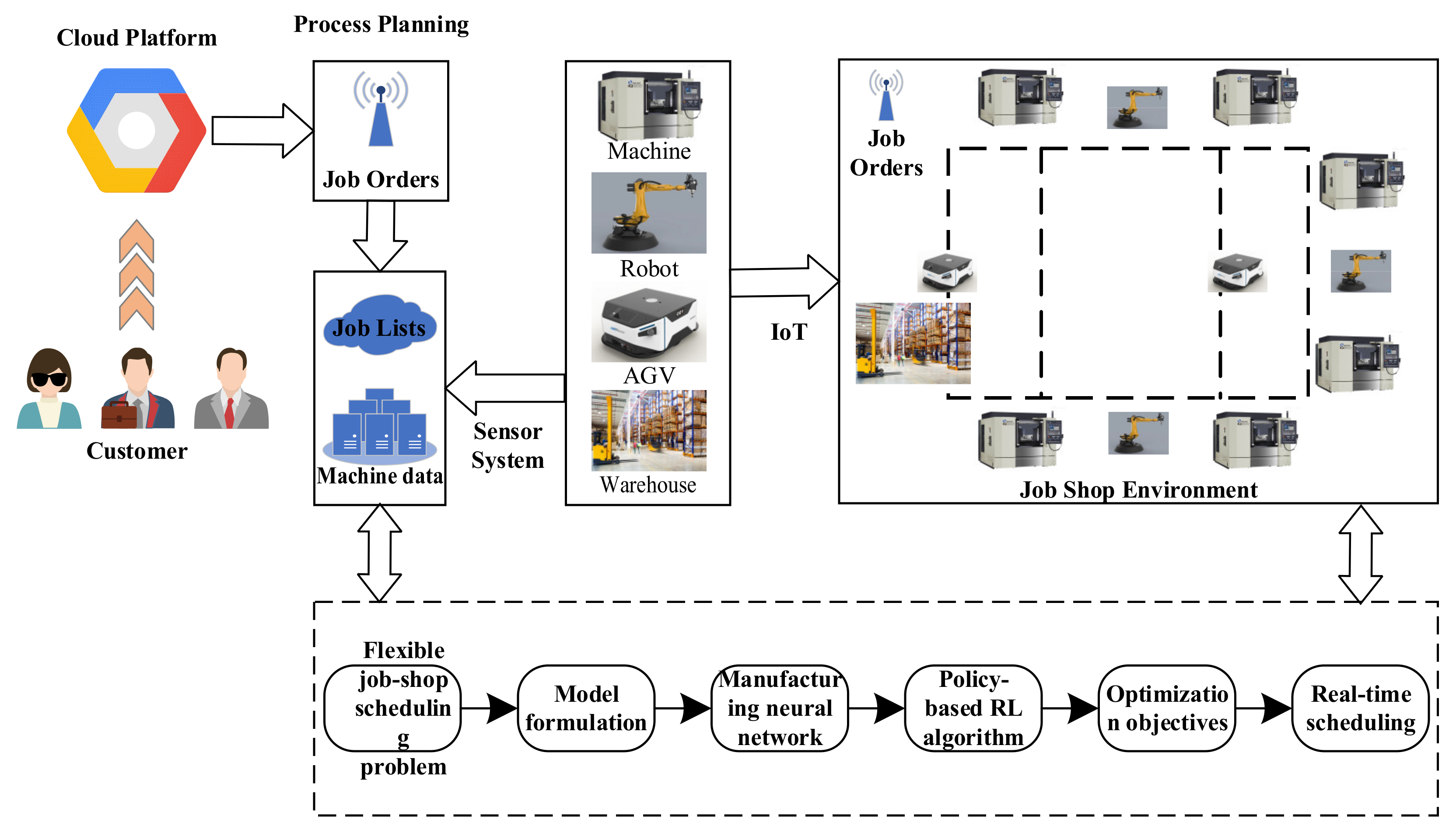 Machines | Free Full-Text | Research on an Adaptive Real-Time ...