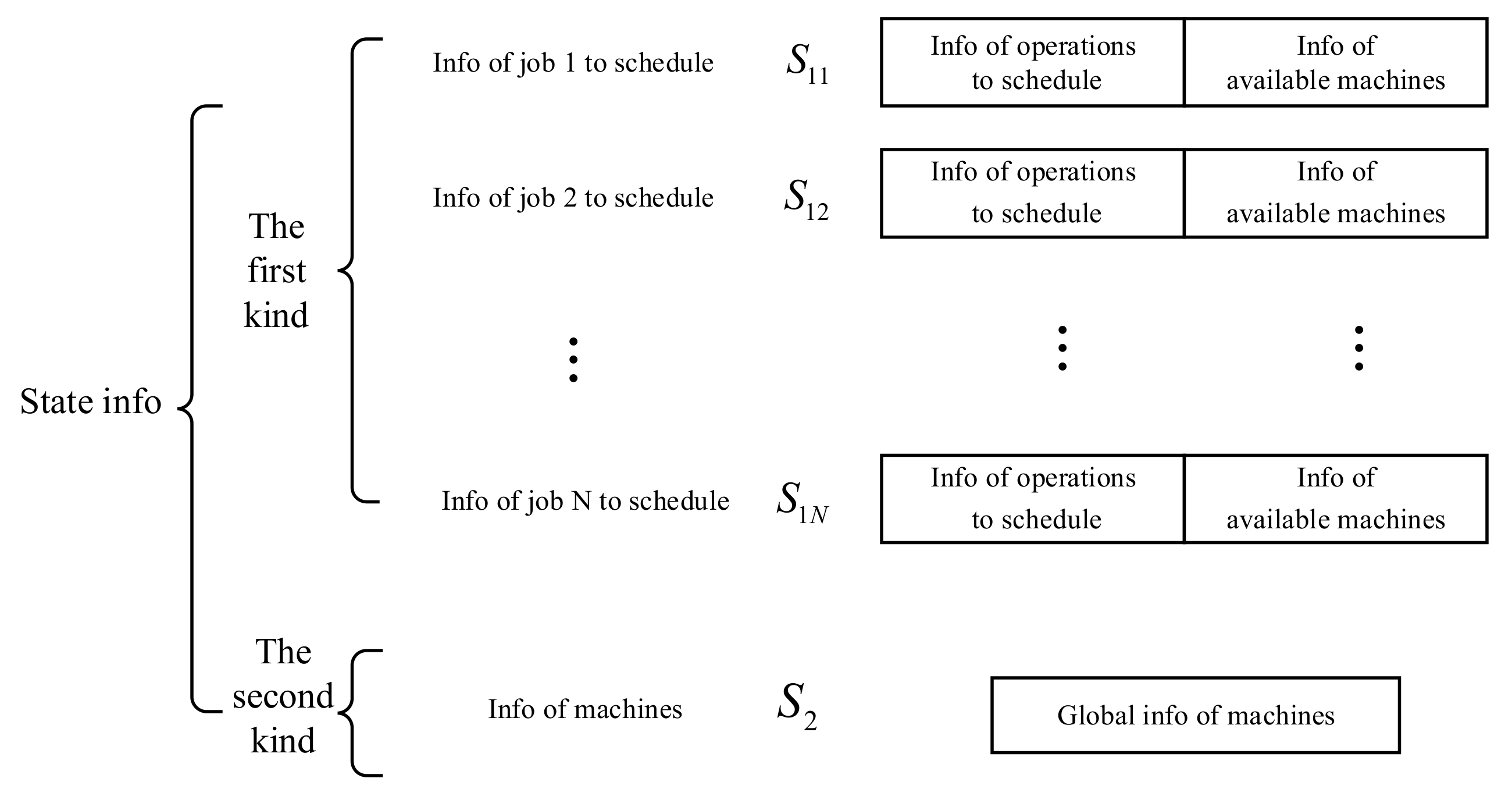 Machines 10 01078 g003