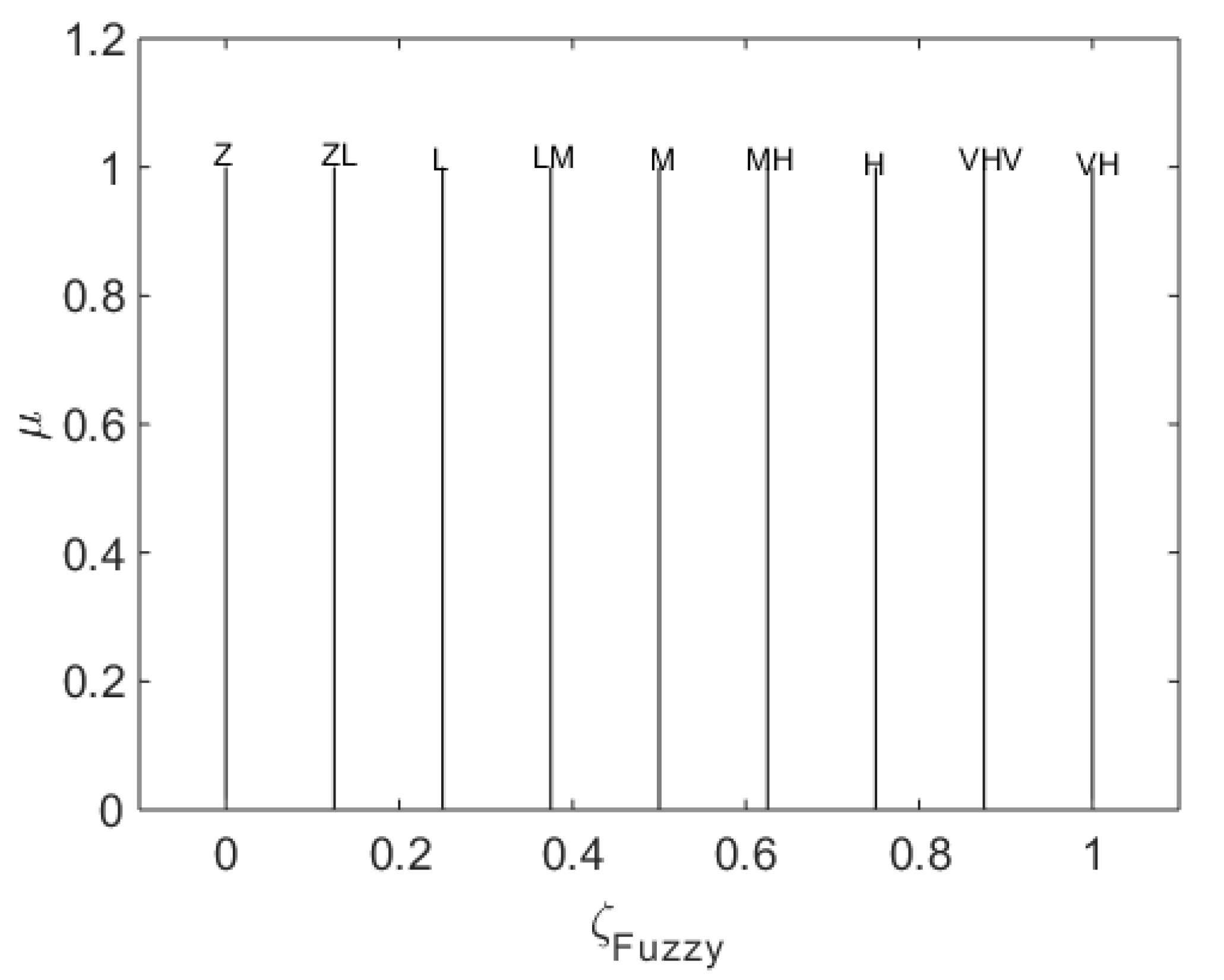 Machines 10 01085 g003 Machines 10 01085 g003