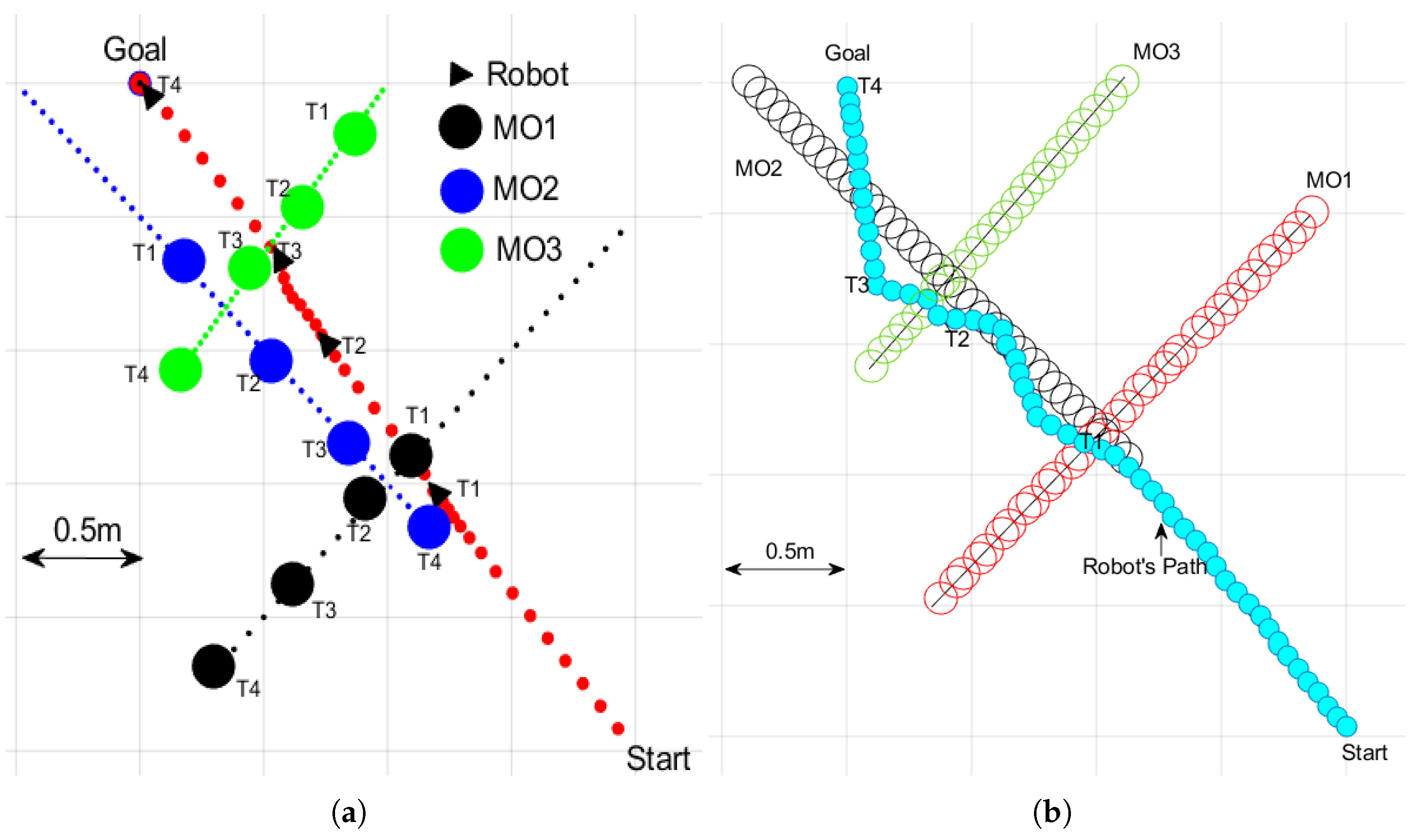 Machines 10 01085 g012 Machines 10 01085 g012
