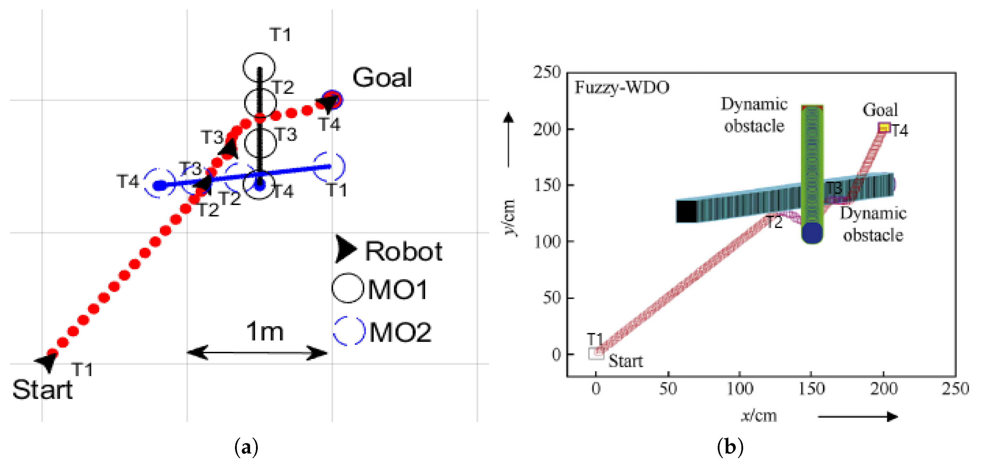 Machines 10 01085 g013 Machines 10 01085 g013