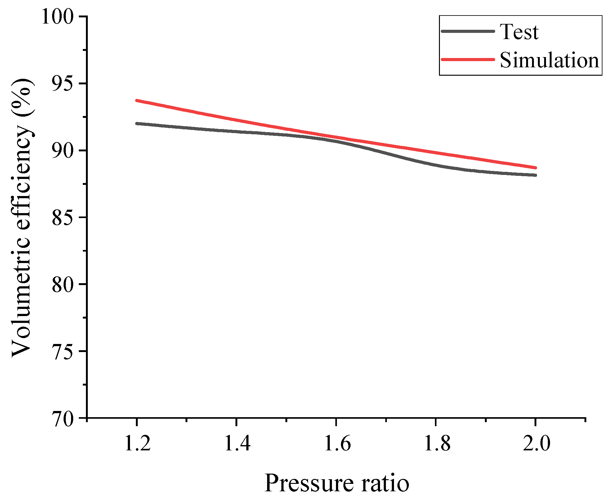 Machines 10 01087 g008