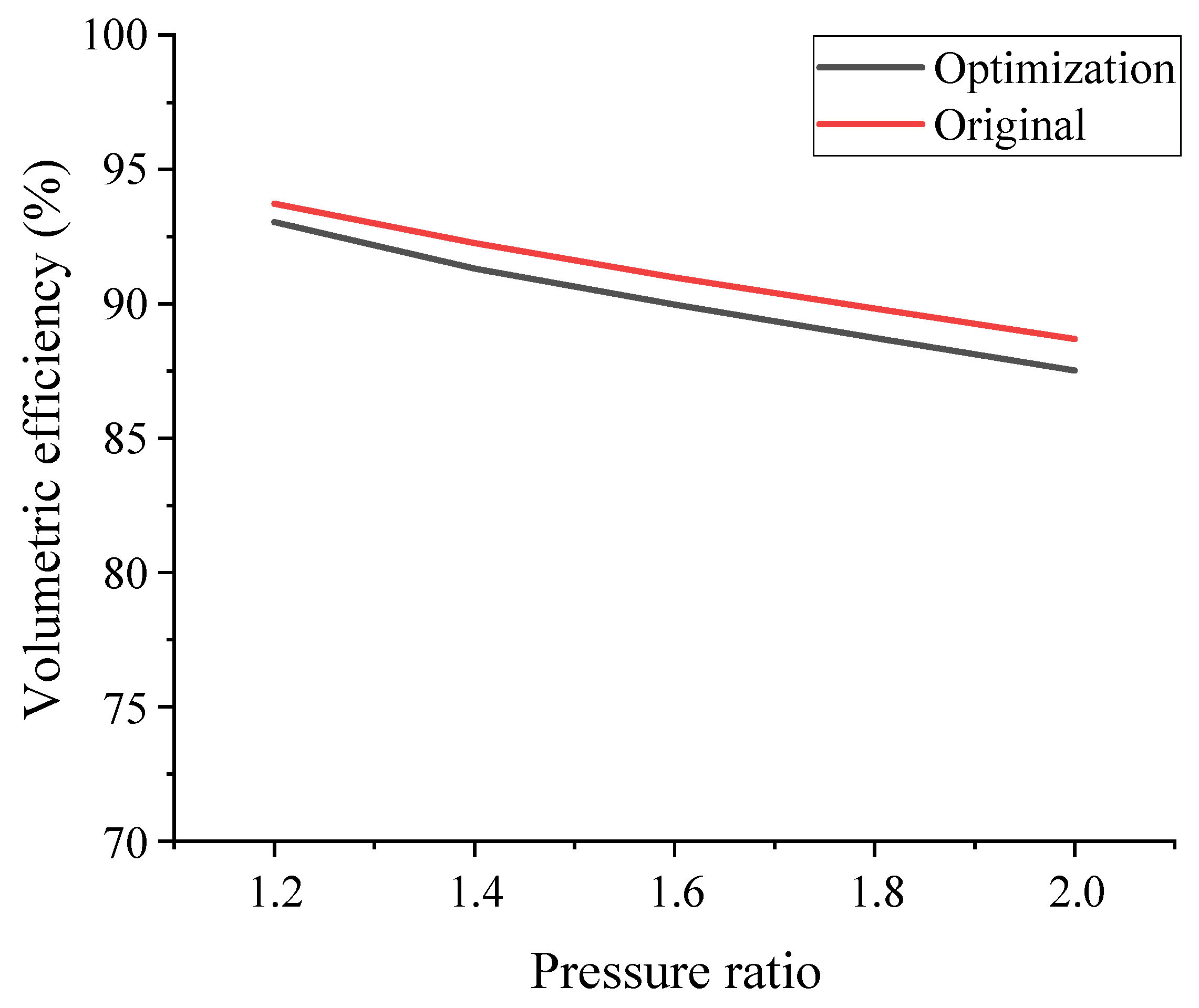 Machines 10 01087 g009