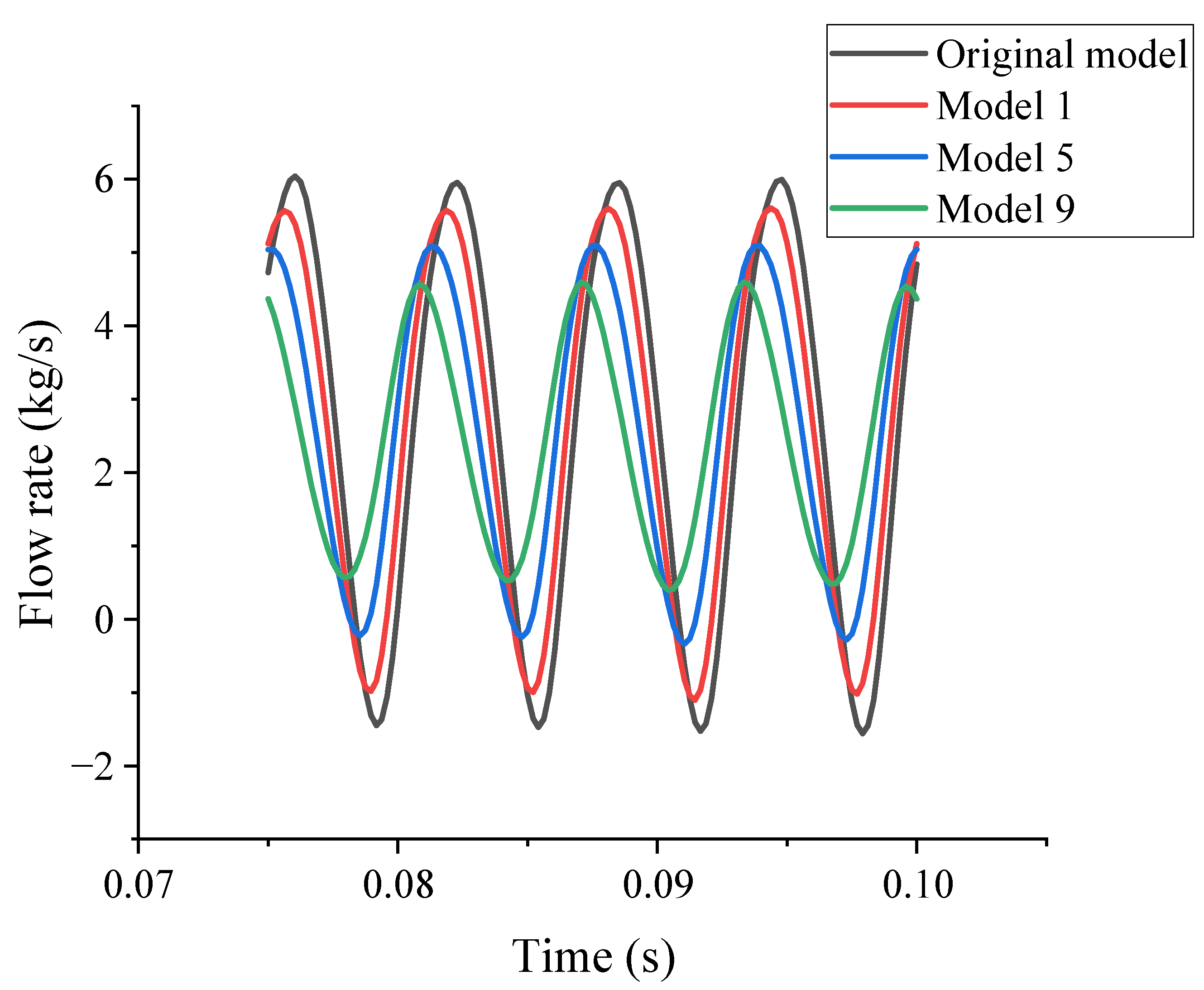 Machines 10 01087 g011