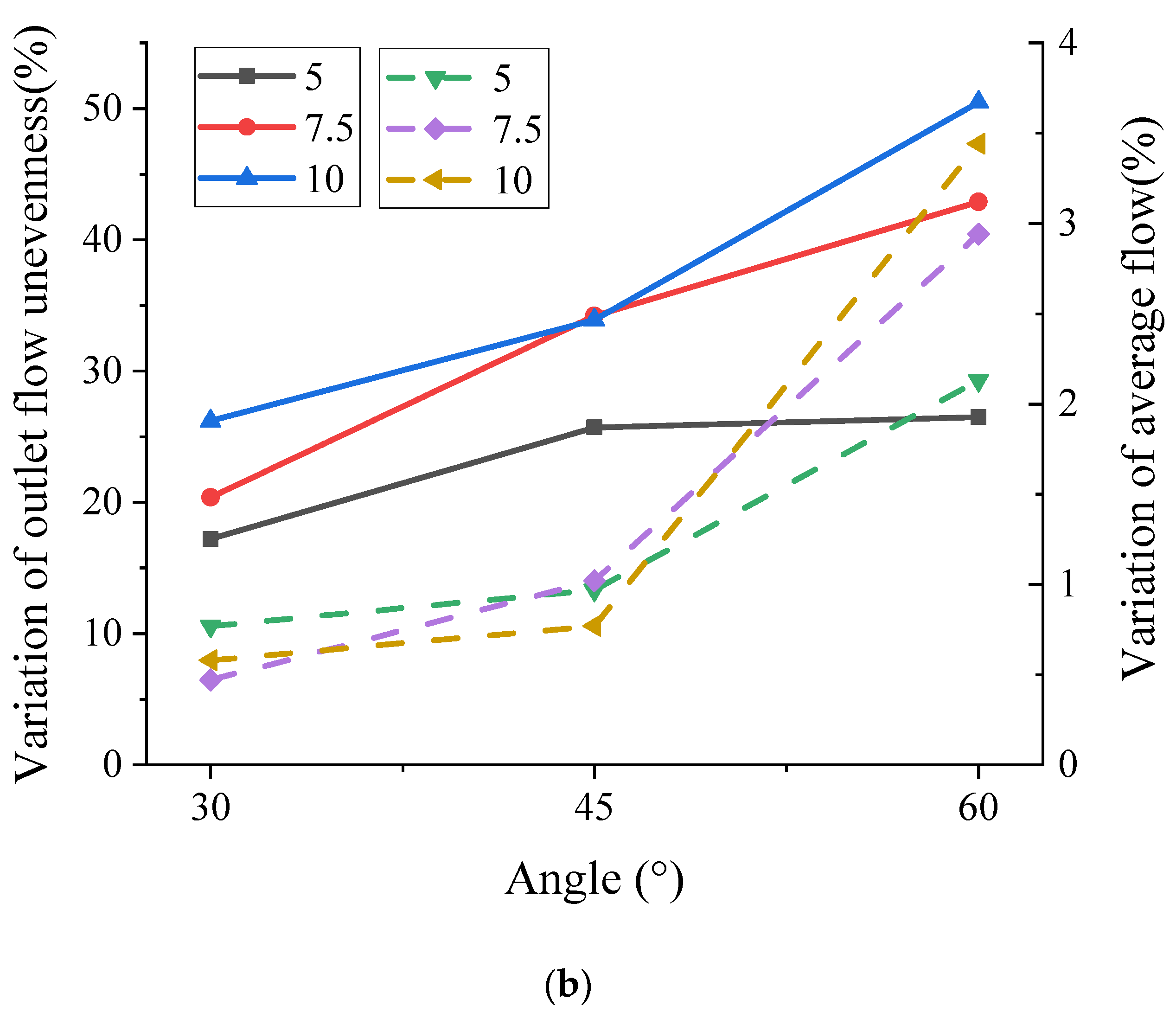 Machines 10 01087 g012b