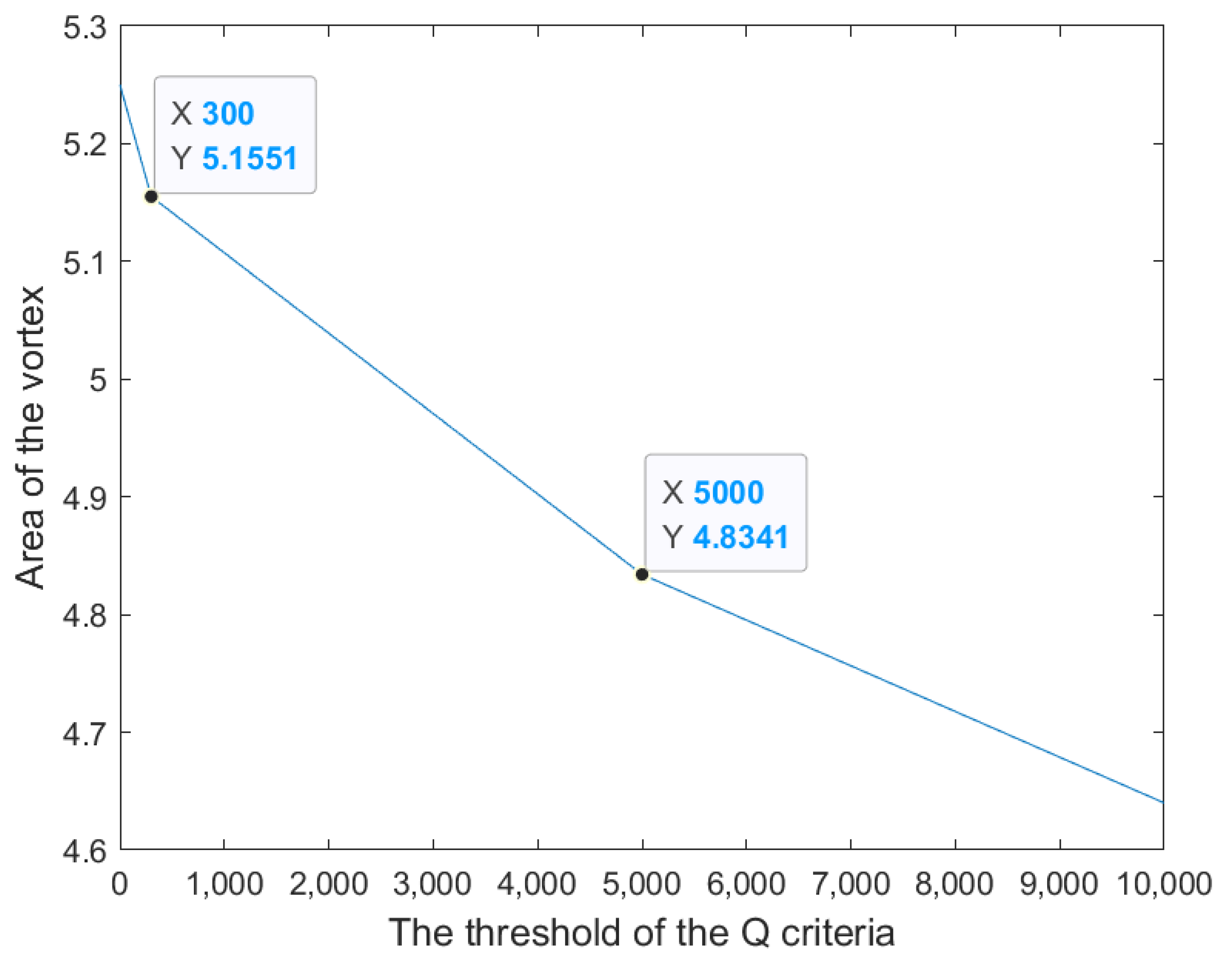 Machines 10 01087 g013